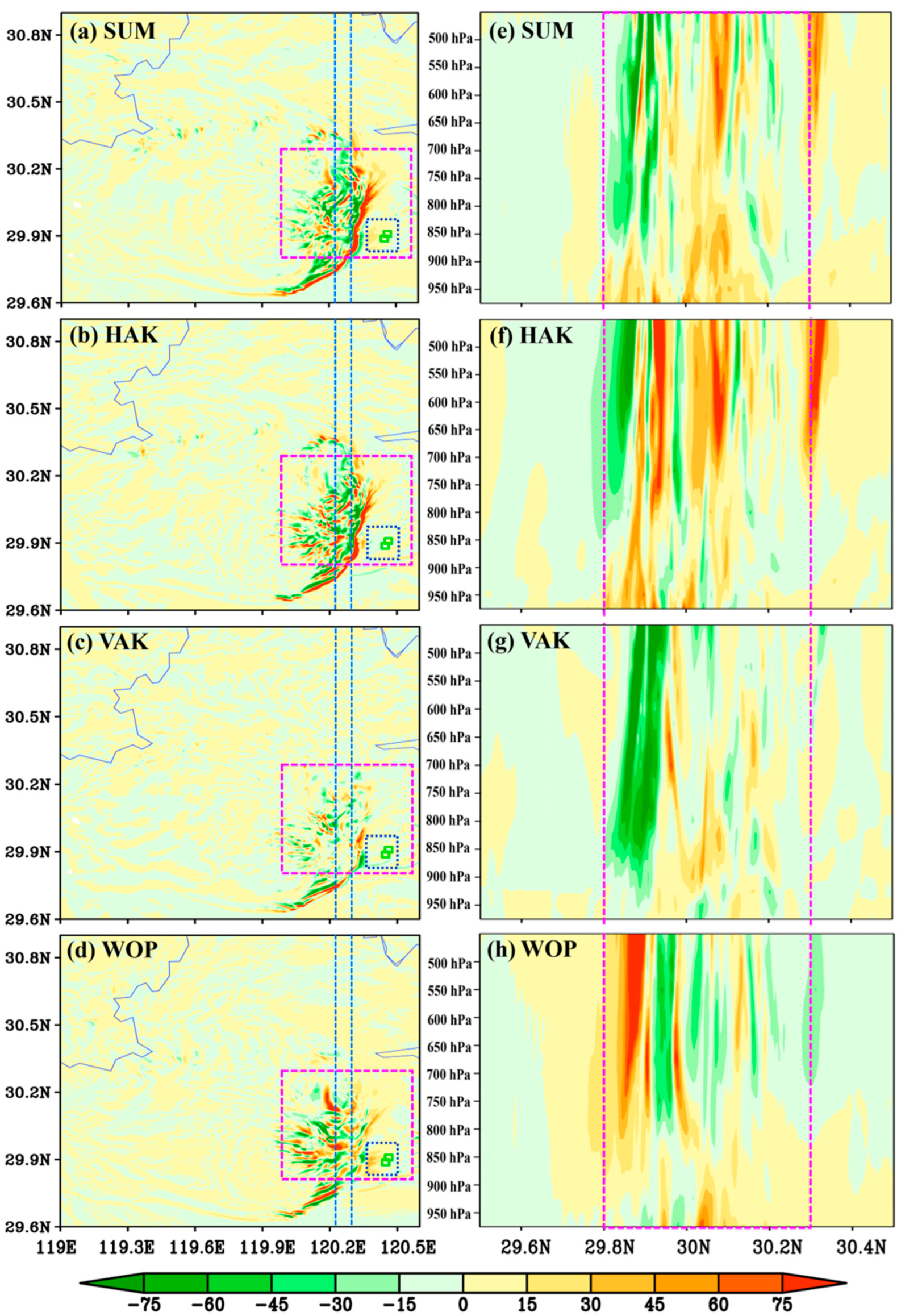 Atmosphere 14 00427 g015
