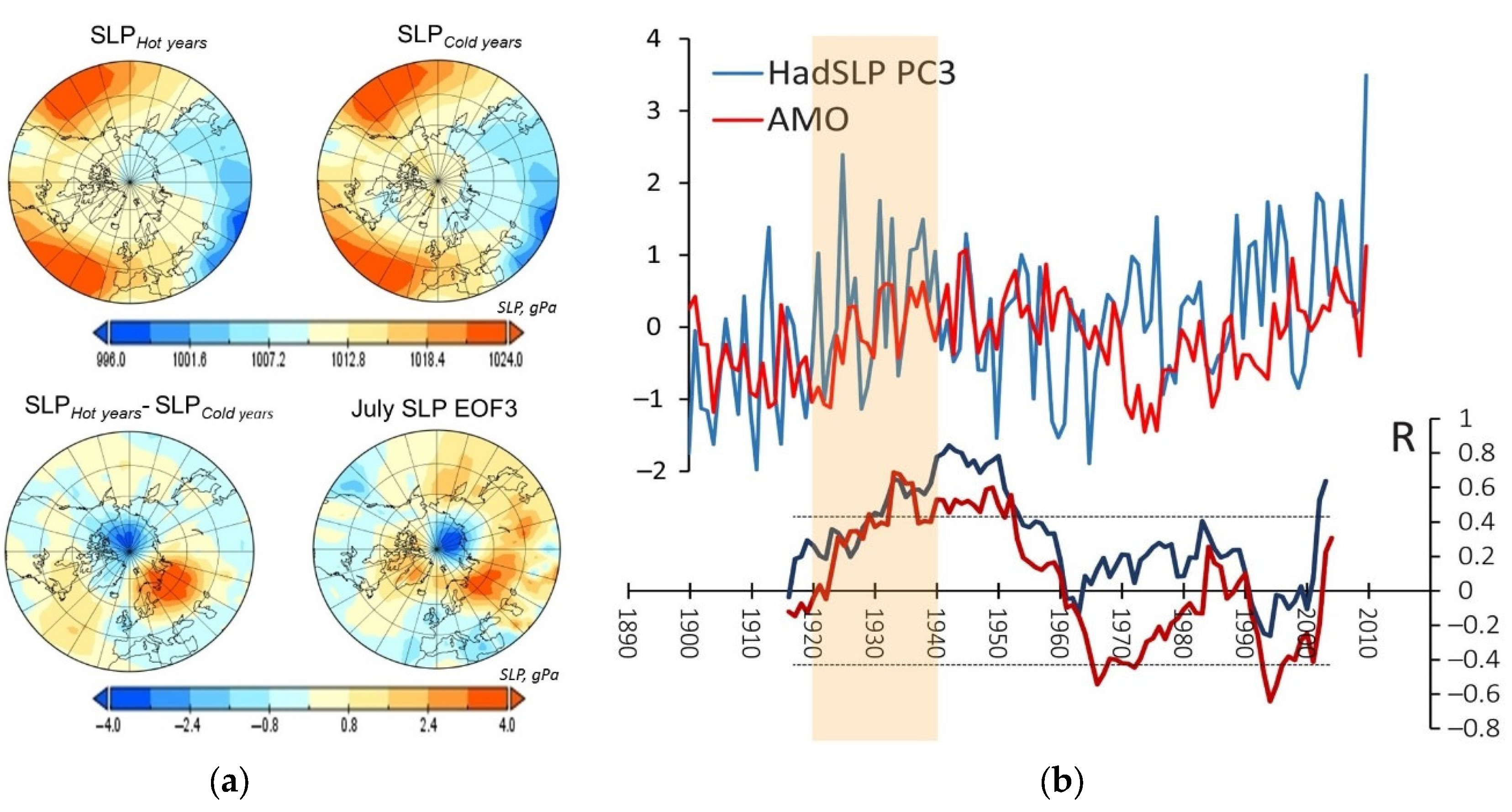 Atmosphere 14 00428 g004 Atmosphere 14 00428 g004