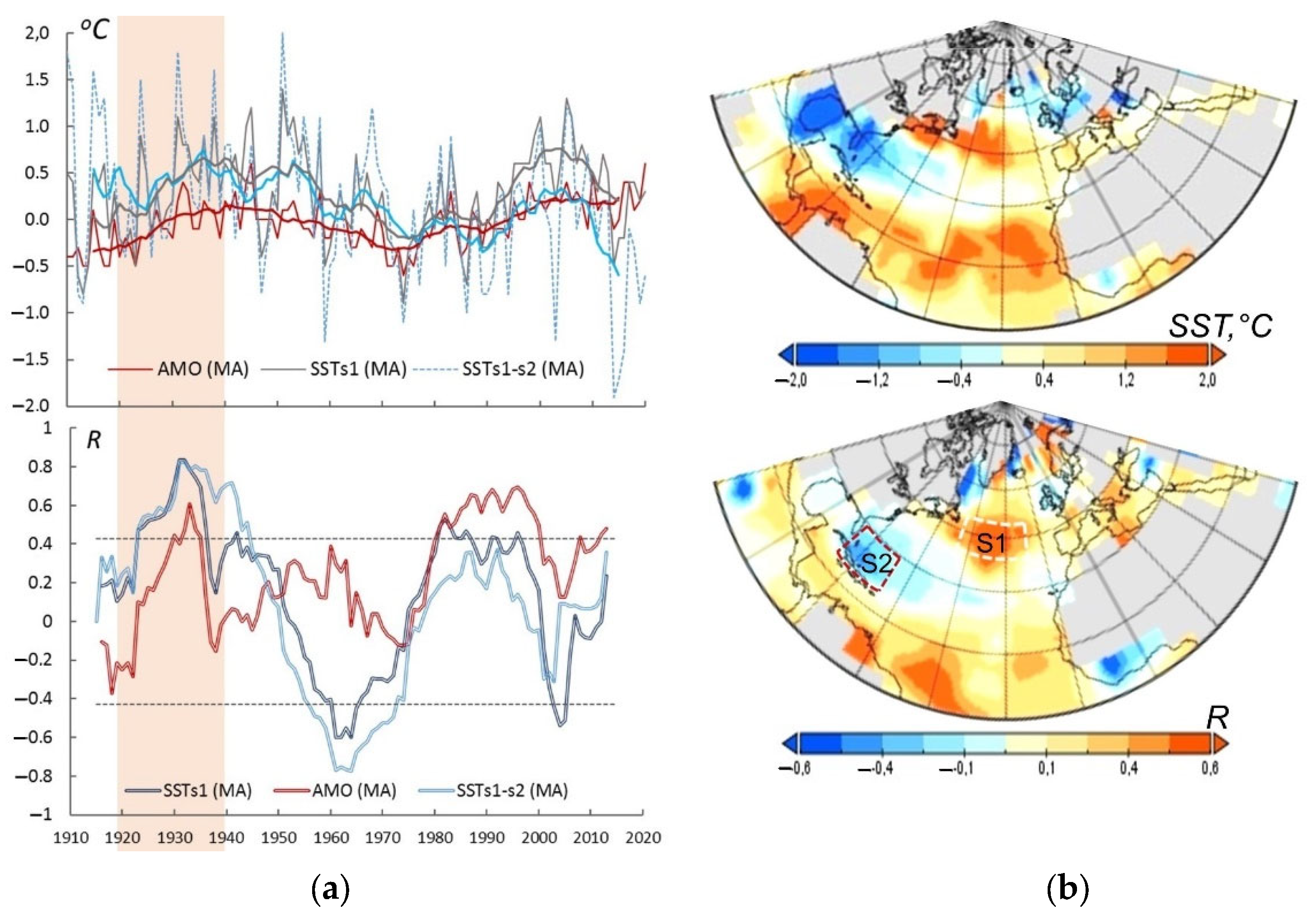 Atmosphere 14 00428 g005 Atmosphere 14 00428 g005