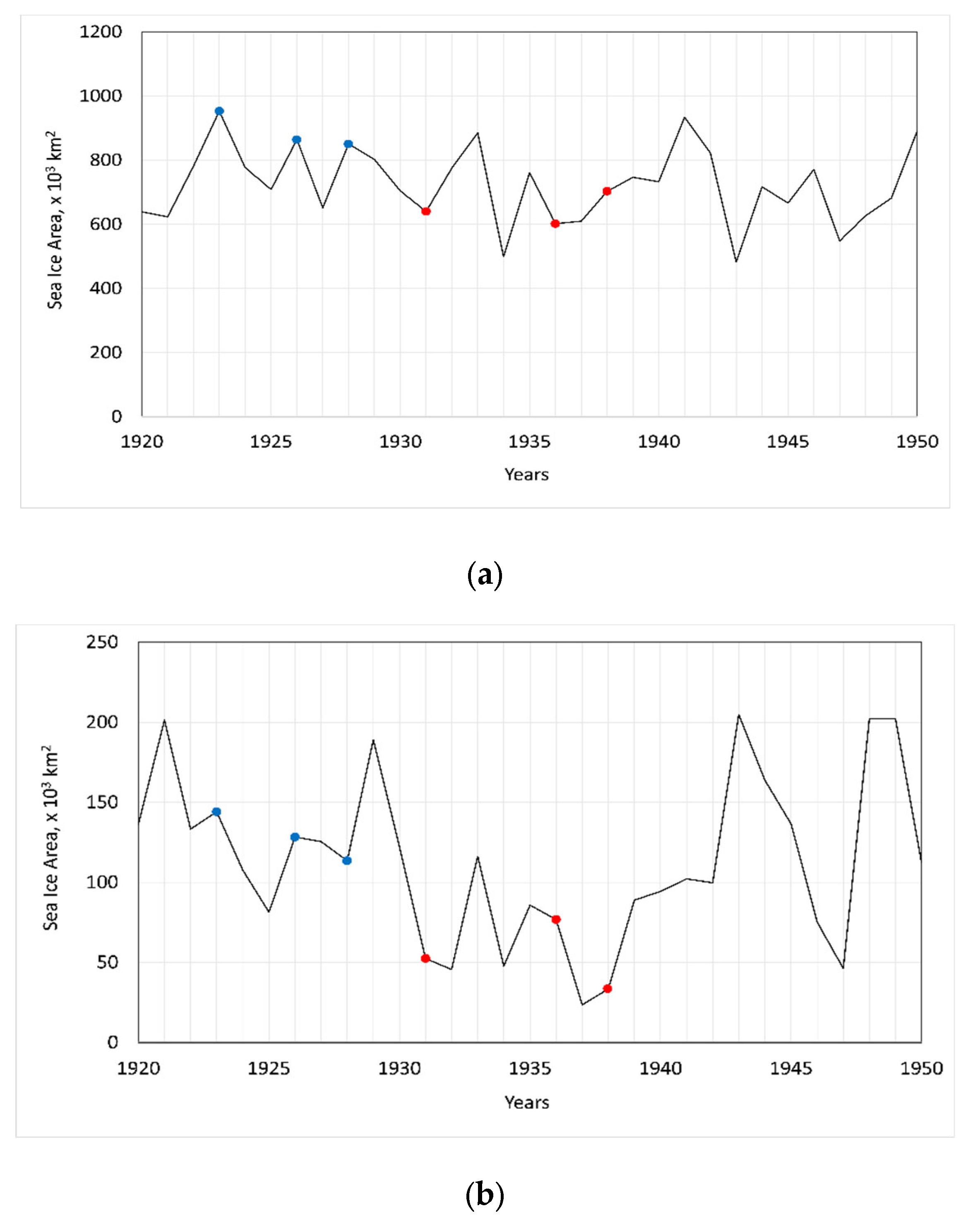Atmosphere 14 00428 g007 Atmosphere 14 00428 g007
