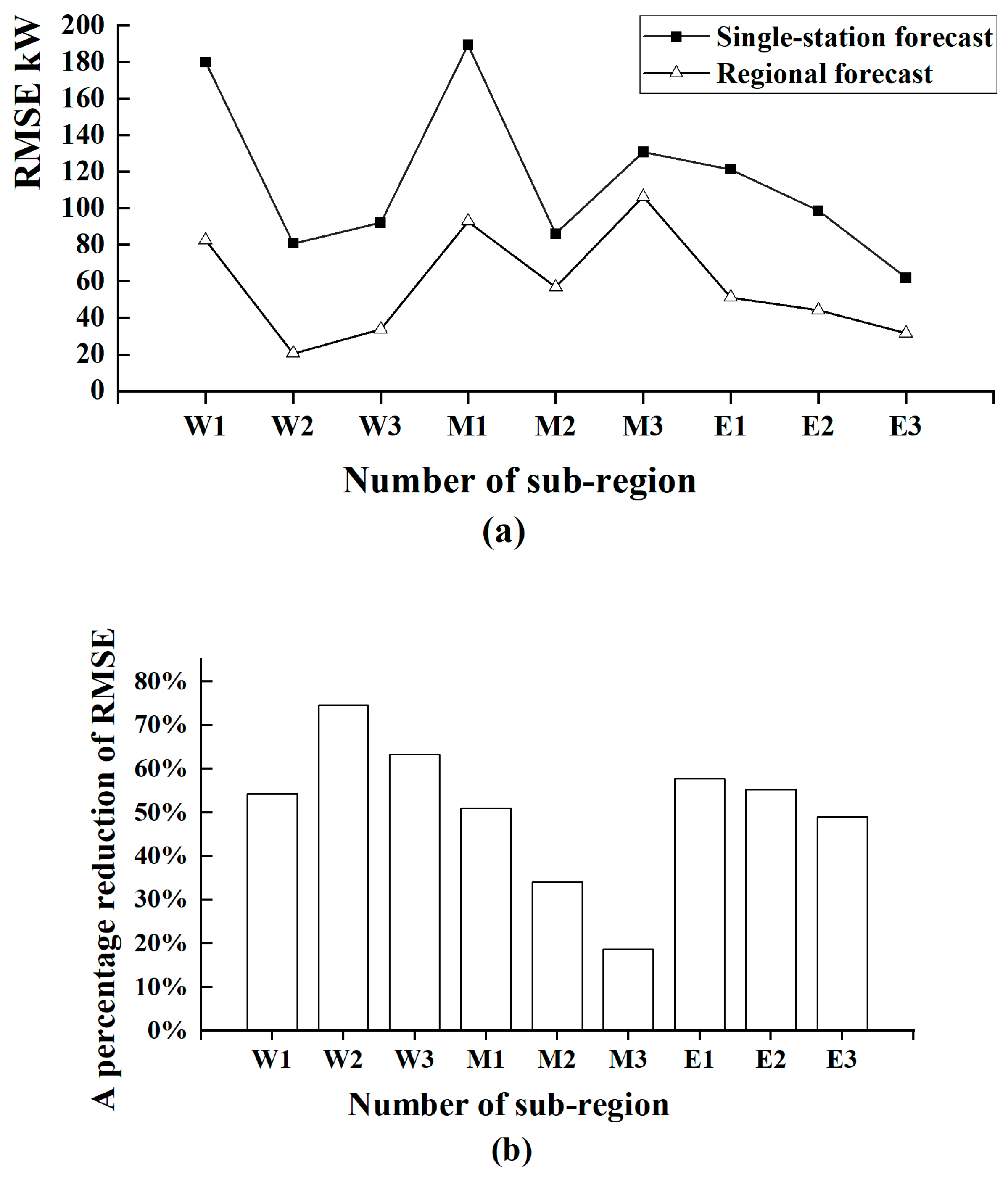 Atmosphere 14 00430 g005 Atmosphere 14 00430 g005