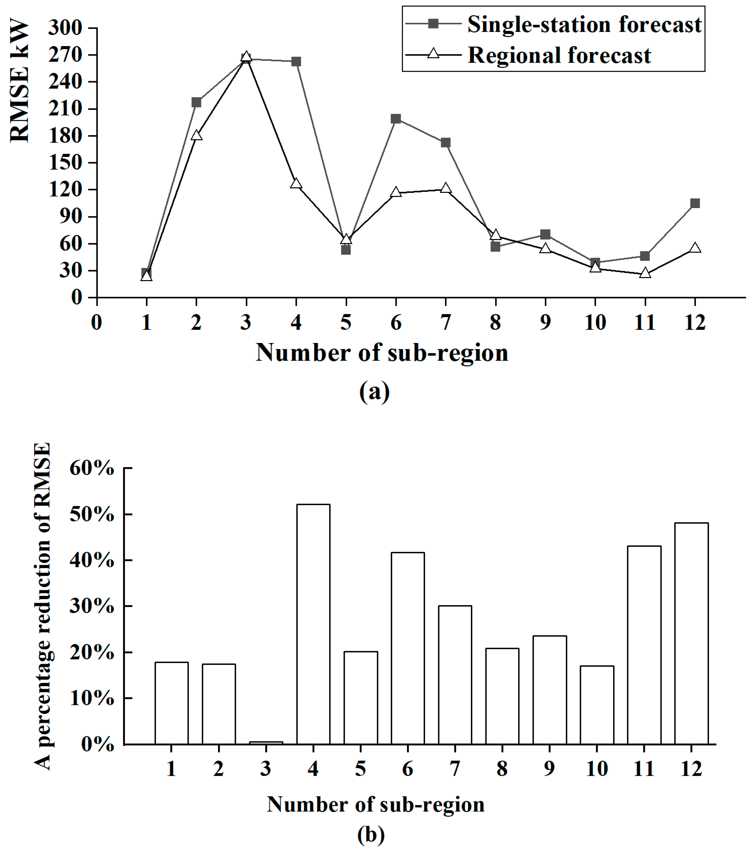 Atmosphere 14 00430 g008 Atmosphere 14 00430 g008