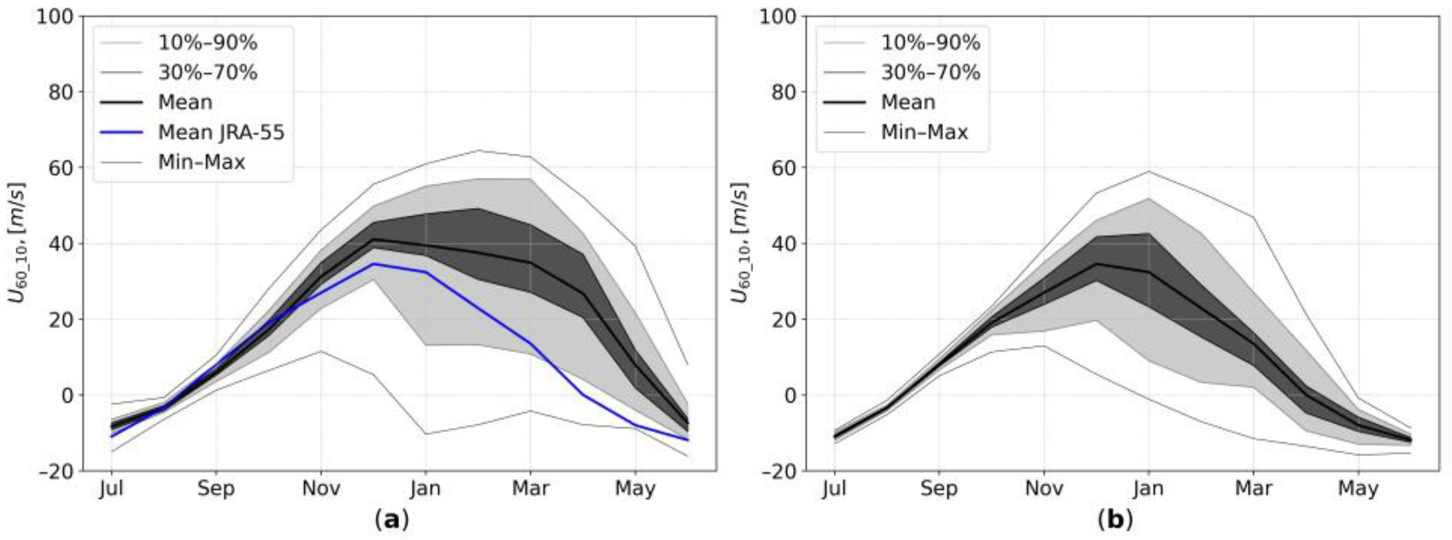 Atmosphere 14 00459 g001