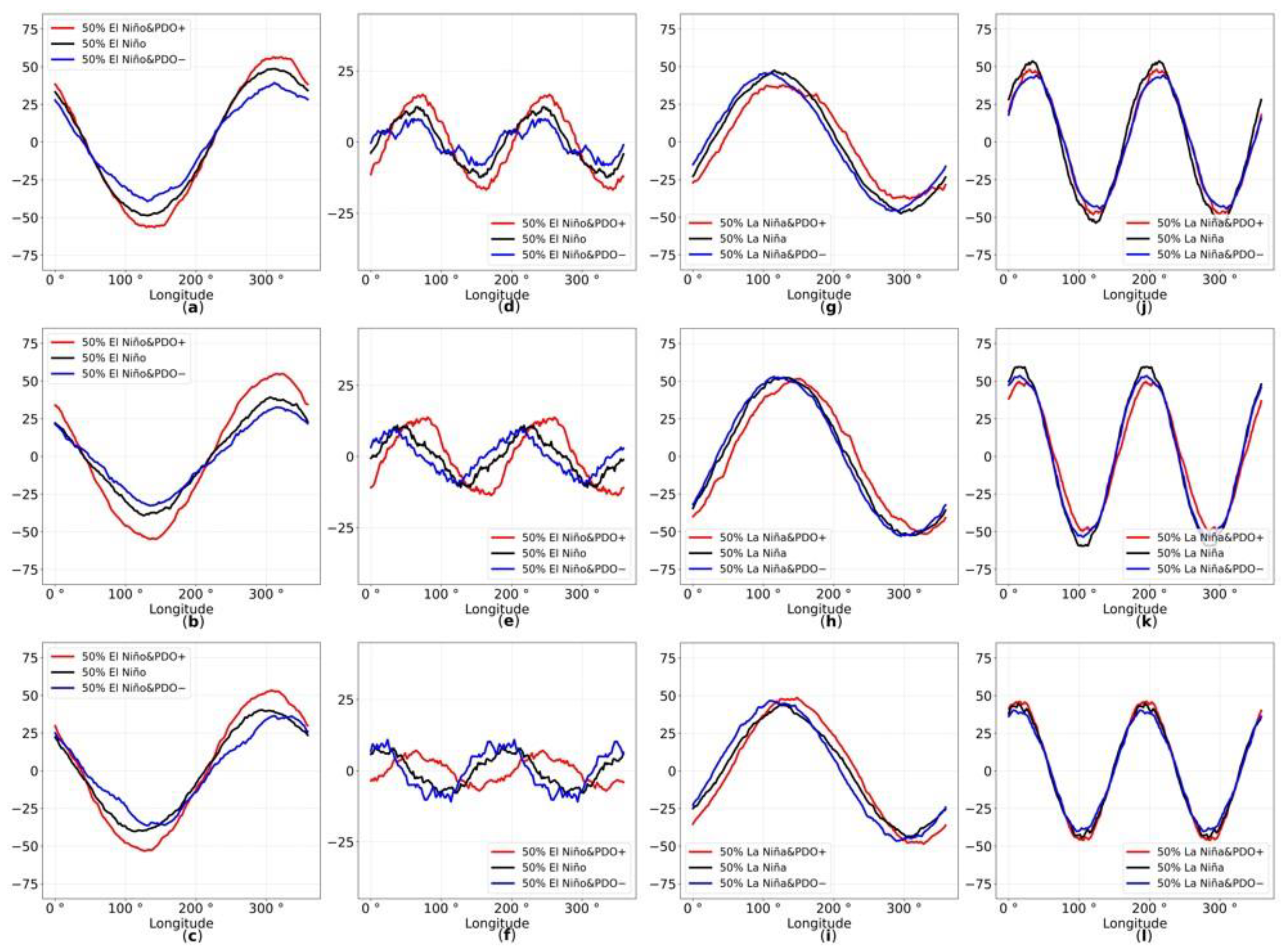 Atmosphere 14 00459 g006