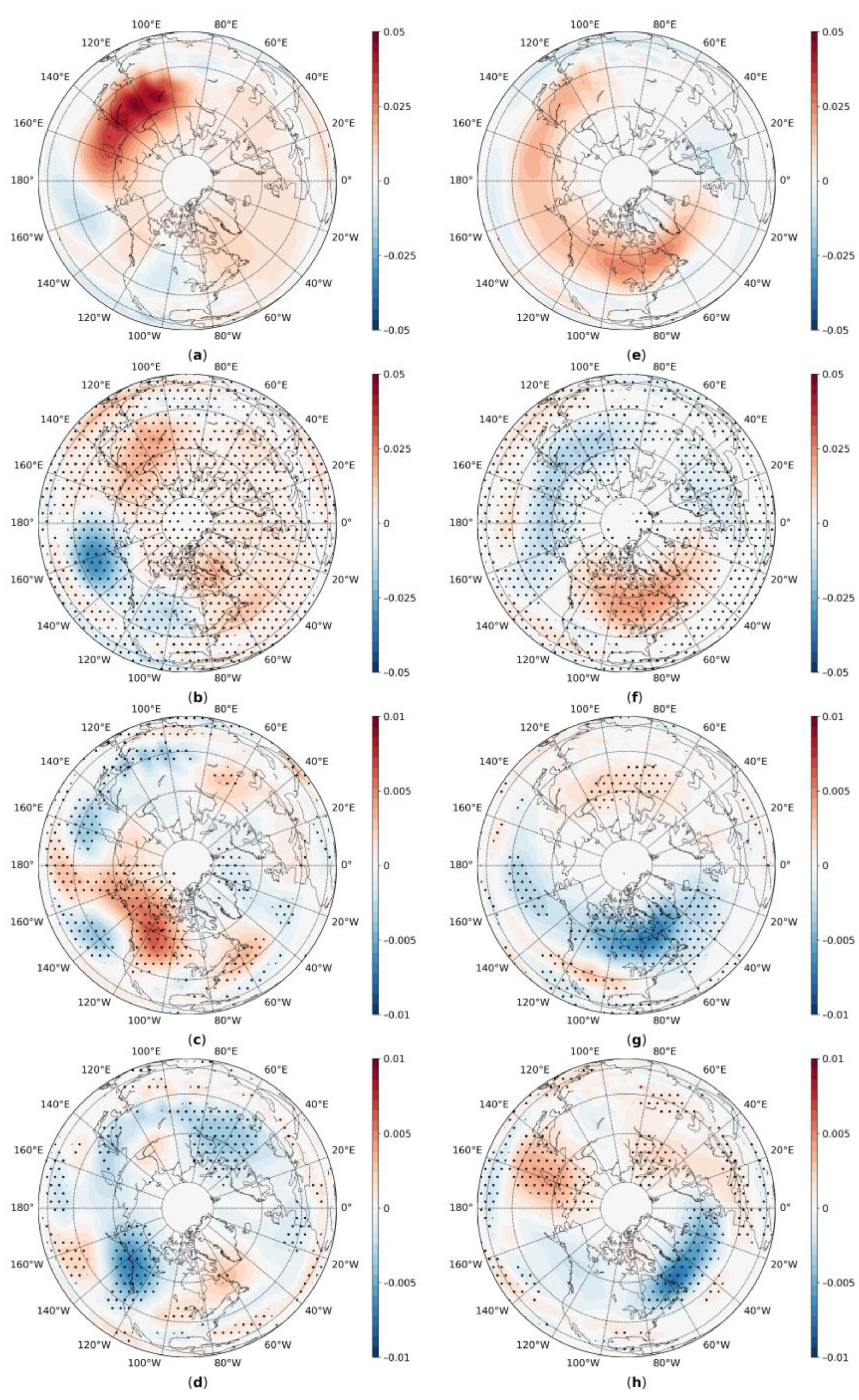 Atmosphere 14 00459 g007
