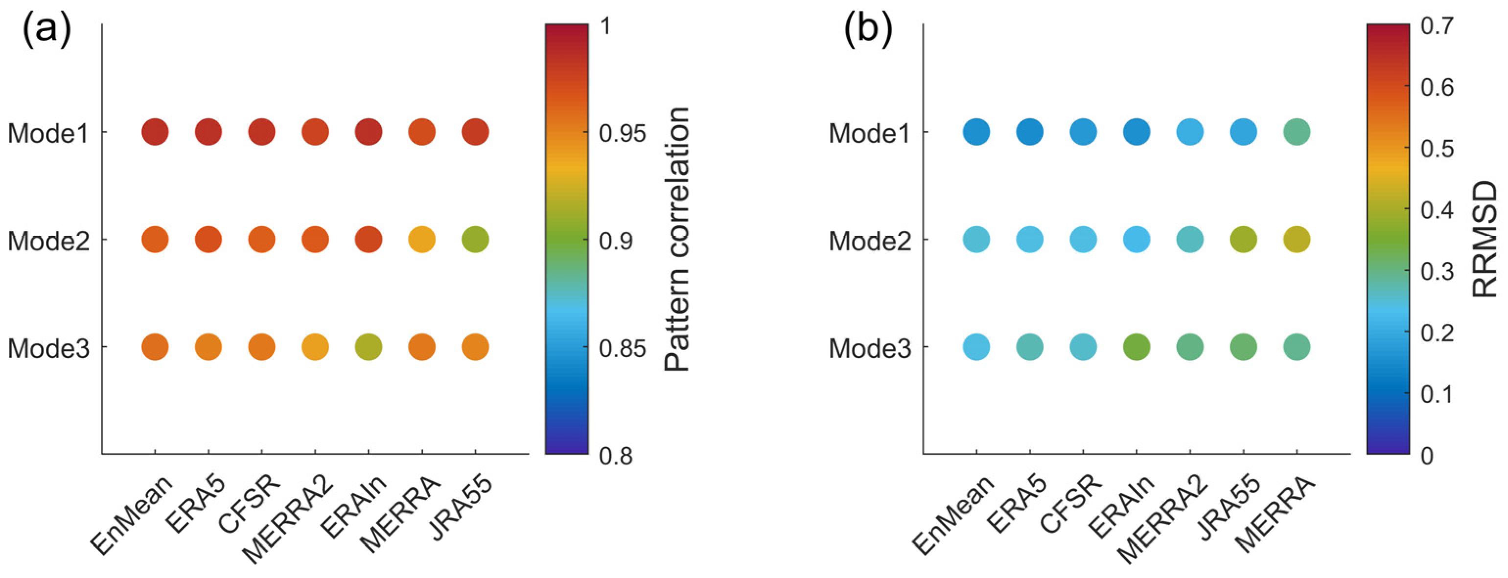 Atmosphere 14 00464 g005