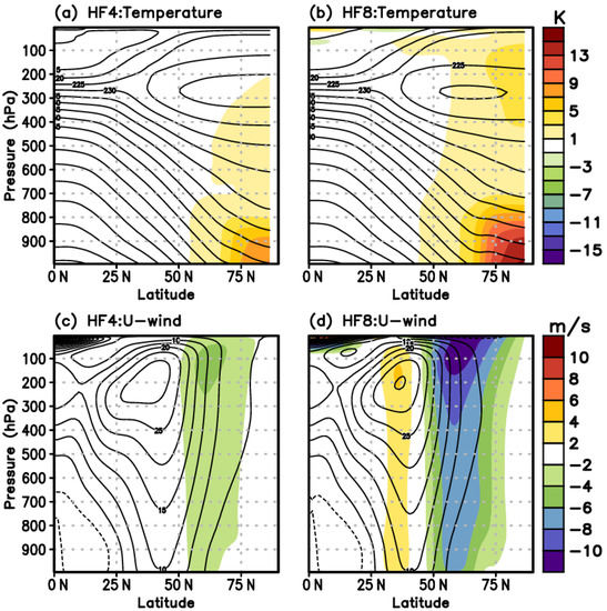 Simulations show increased jet stream waviness due to asymmetric rise in  global temperatures