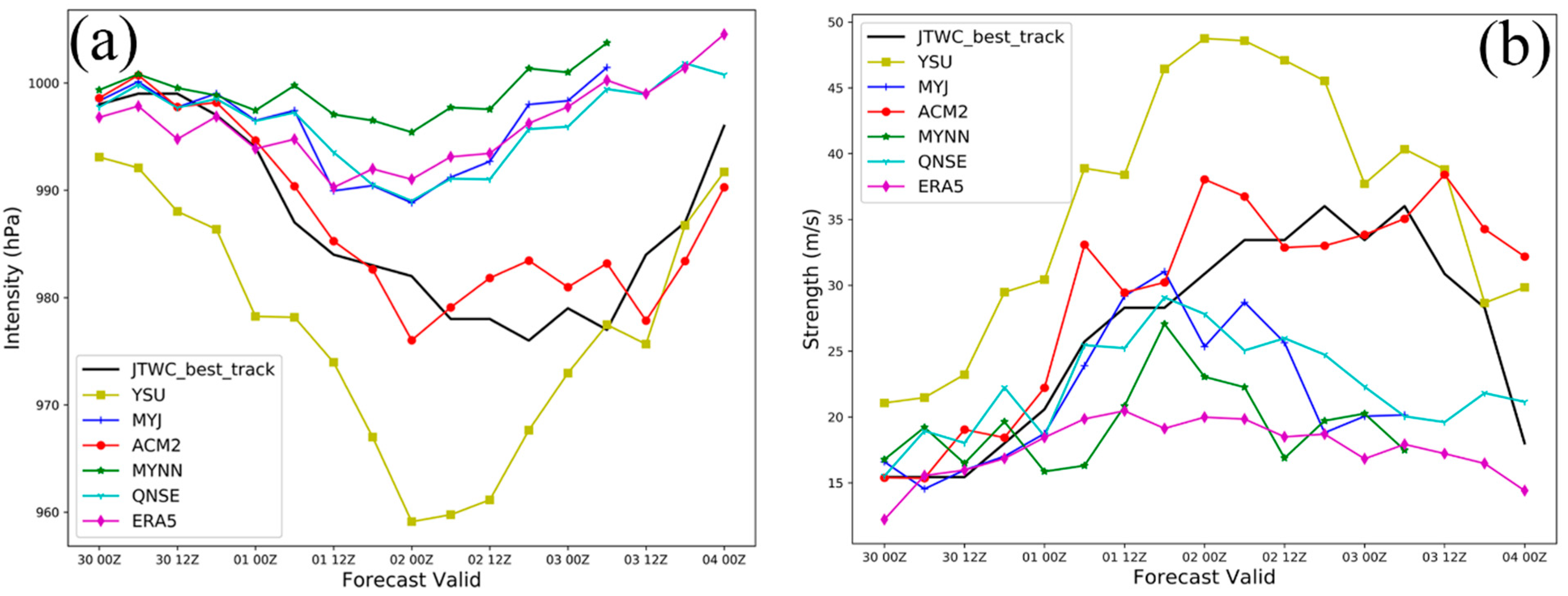 Atmosphere 14 00533 g005