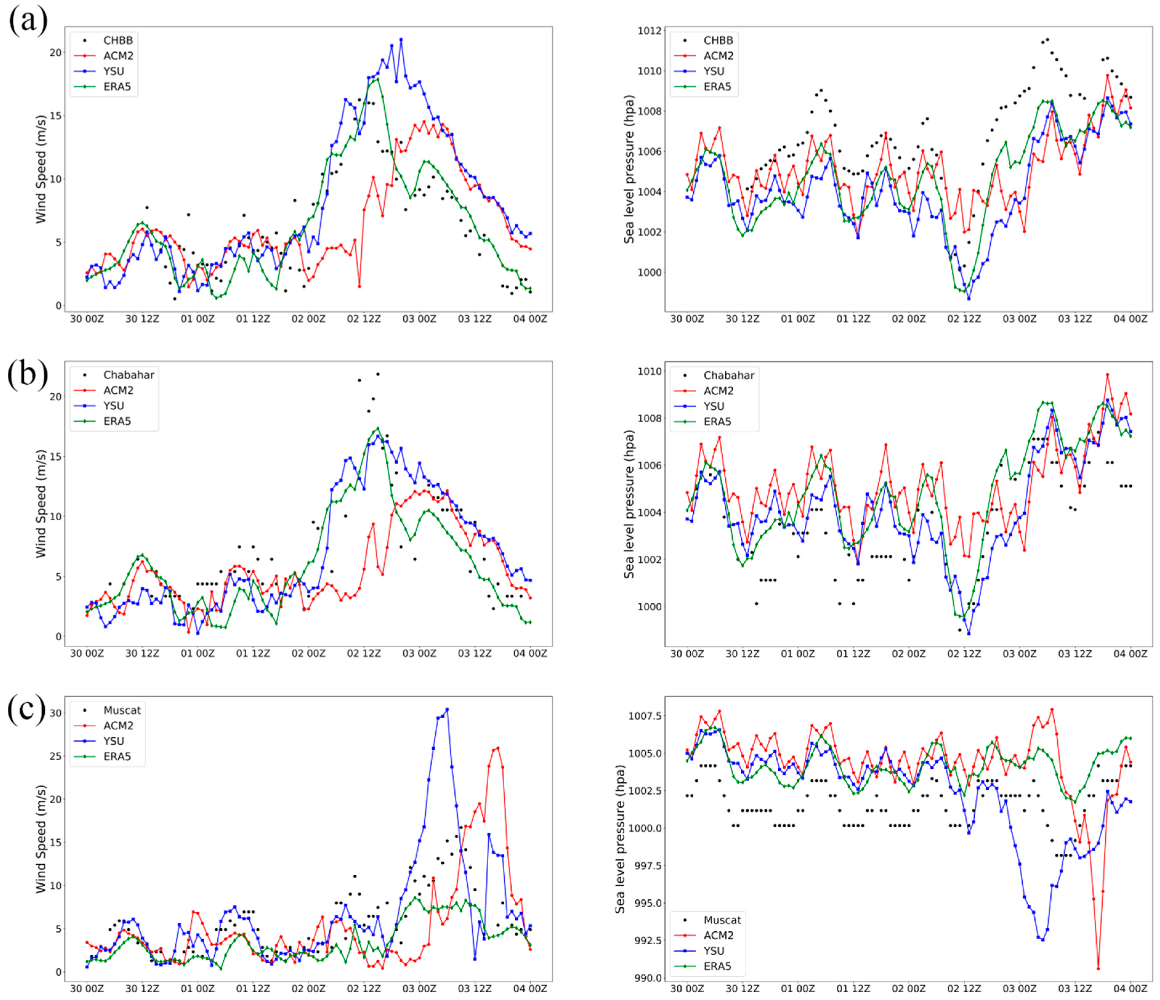 Atmosphere 14 00533 g006