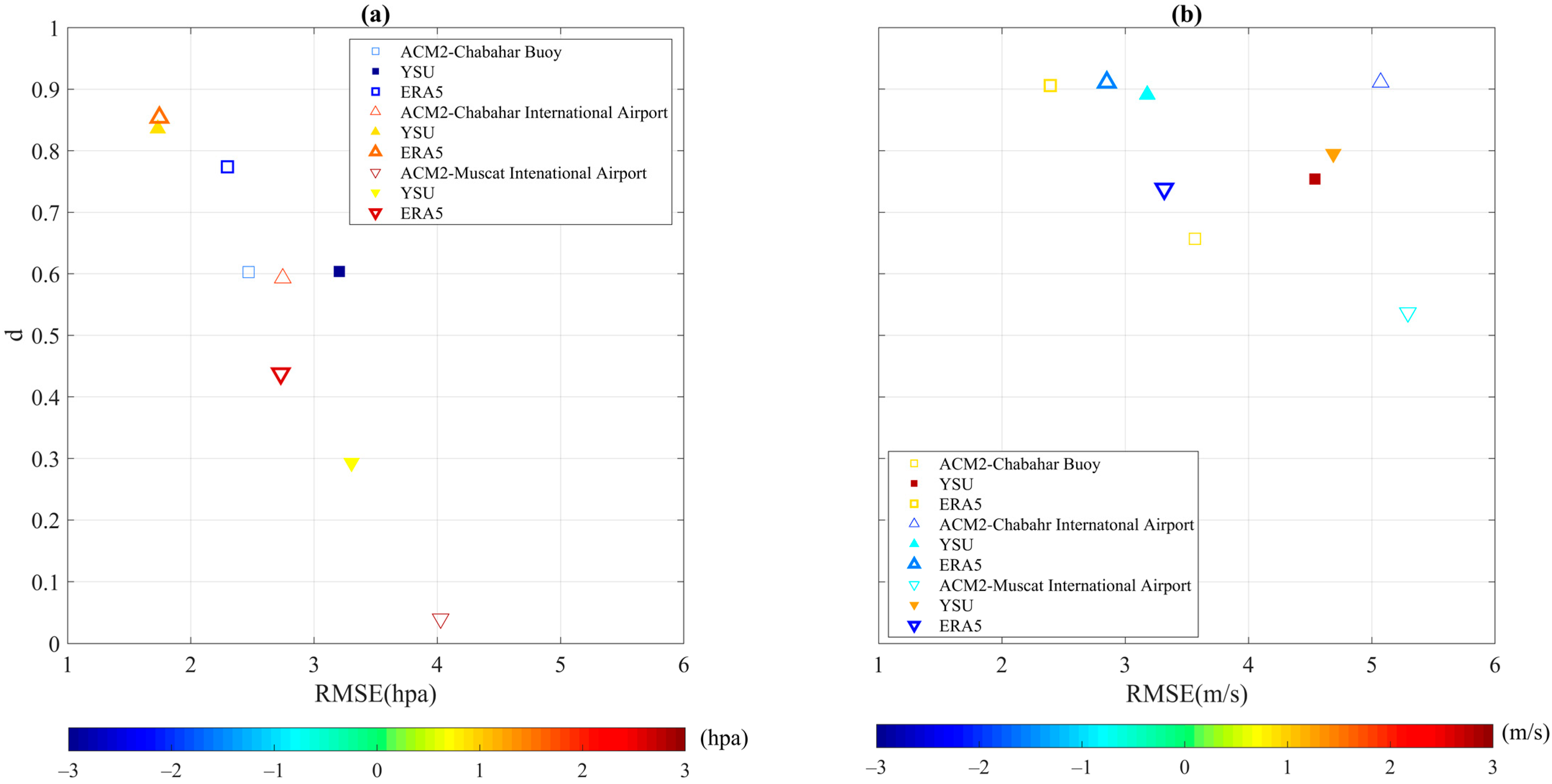 Atmosphere 14 00533 g007