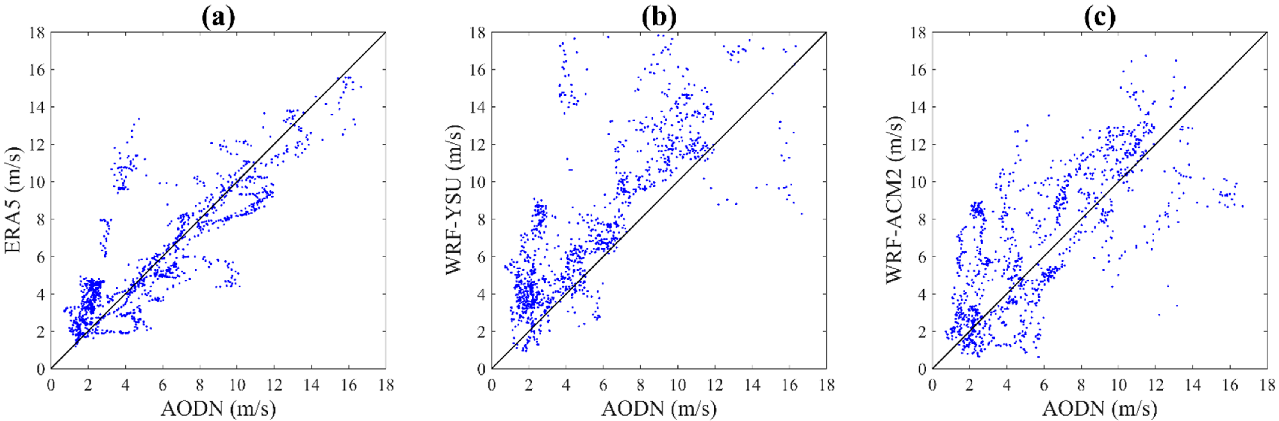 Atmosphere 14 00533 g008