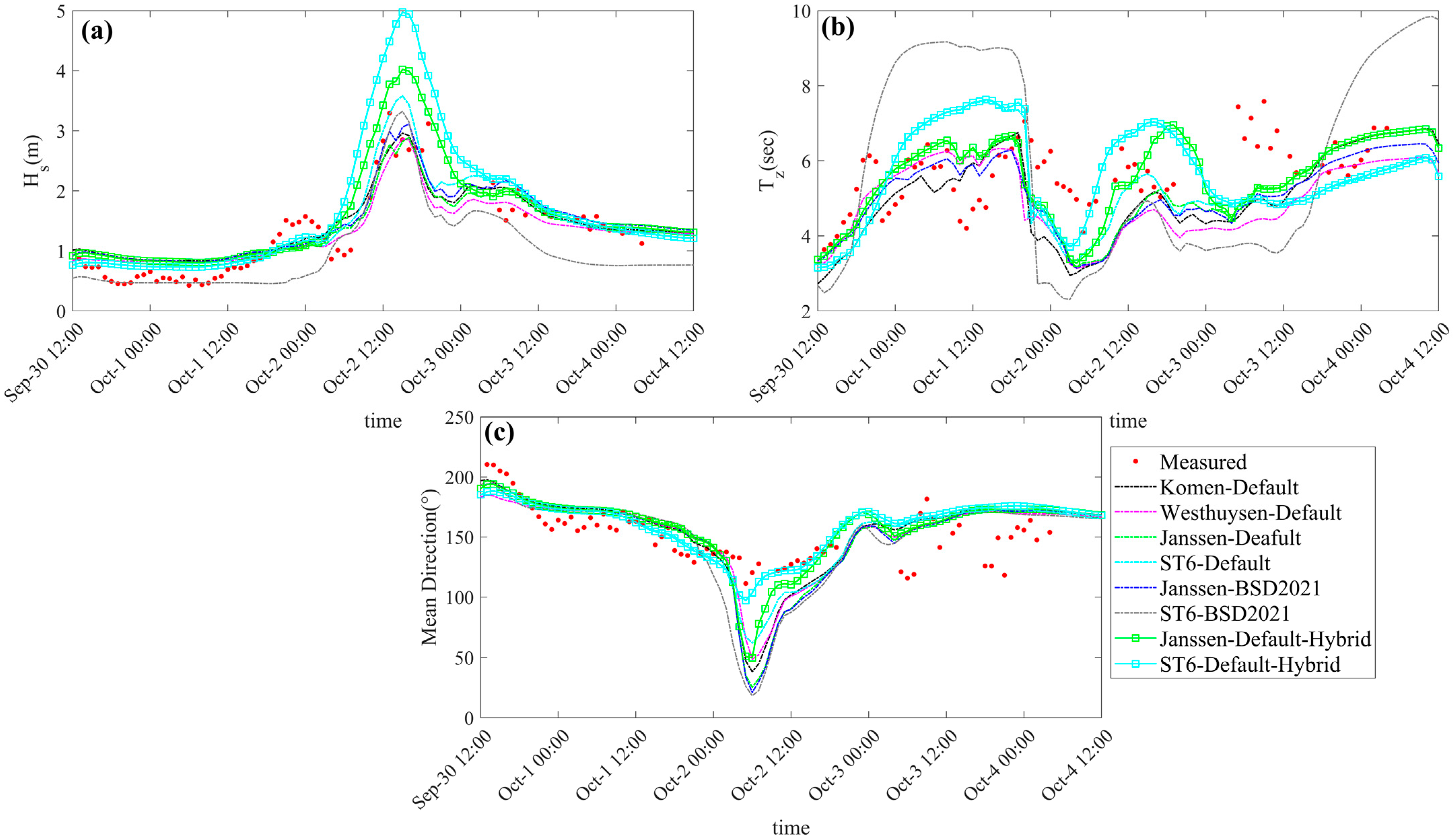 Atmosphere 14 00533 g010