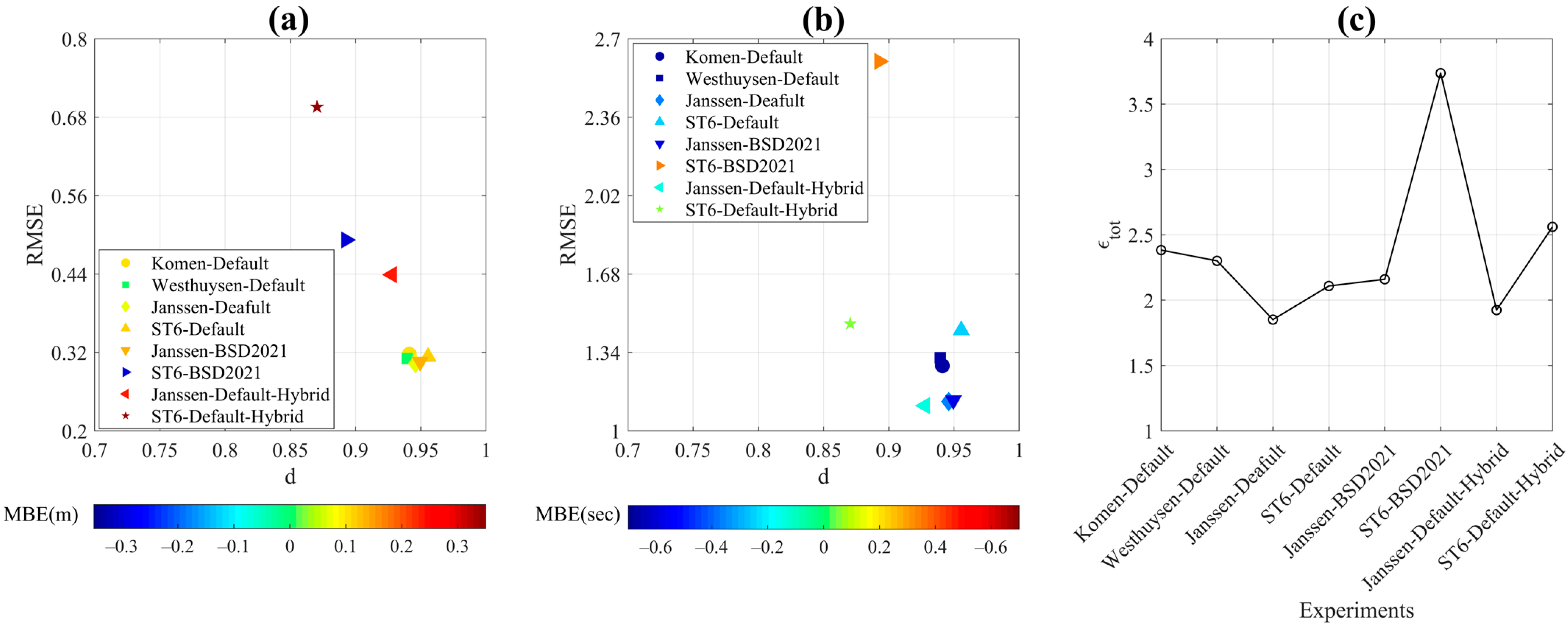 Atmosphere 14 00533 g011