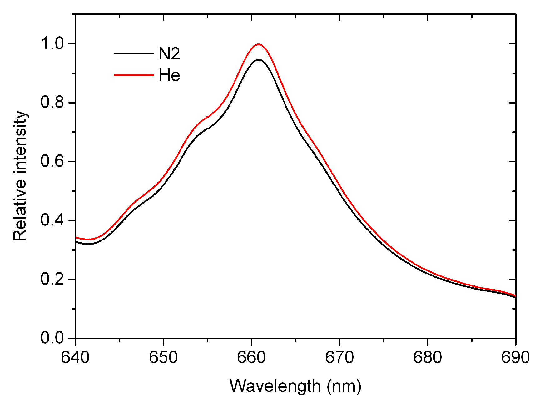 Atmosphere 14 00543 g003