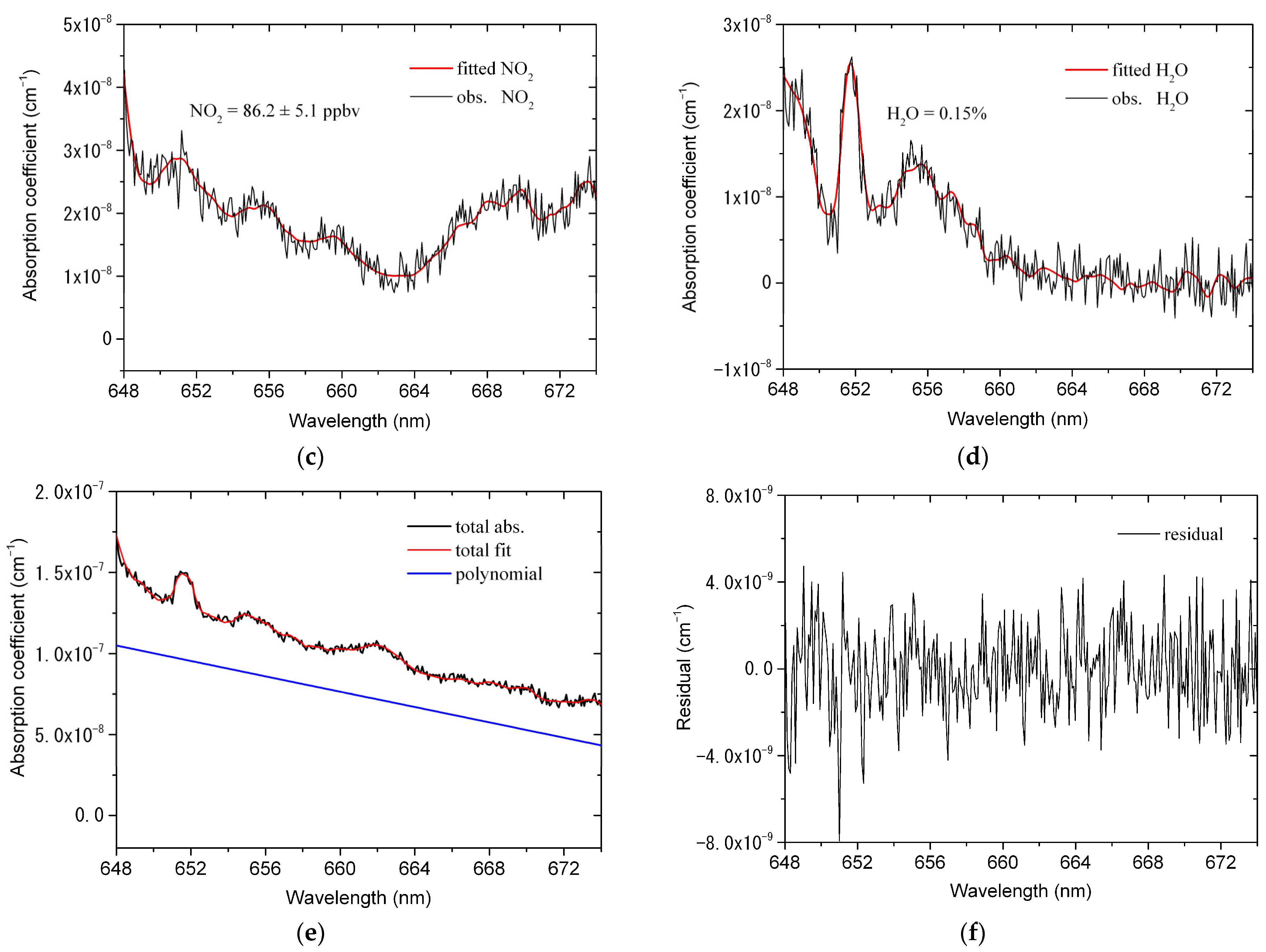 Atmosphere 14 00543 g007b