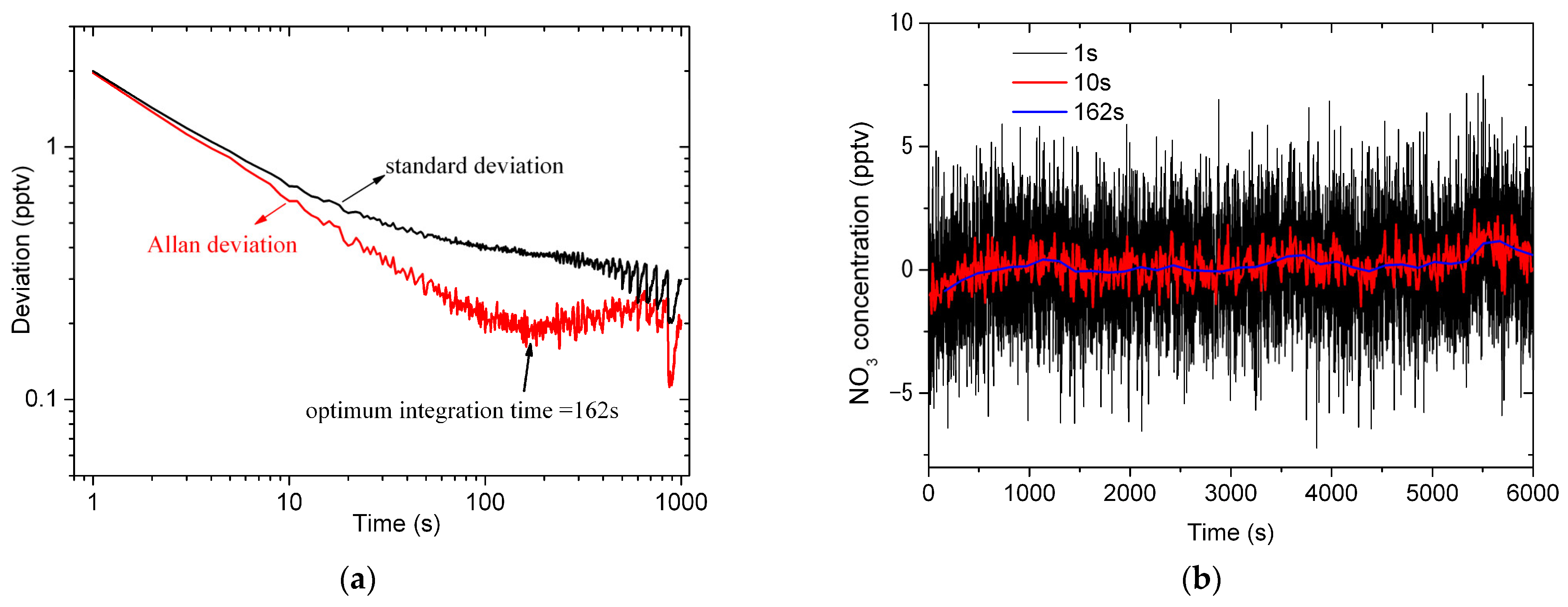 Atmosphere 14 00543 g008a