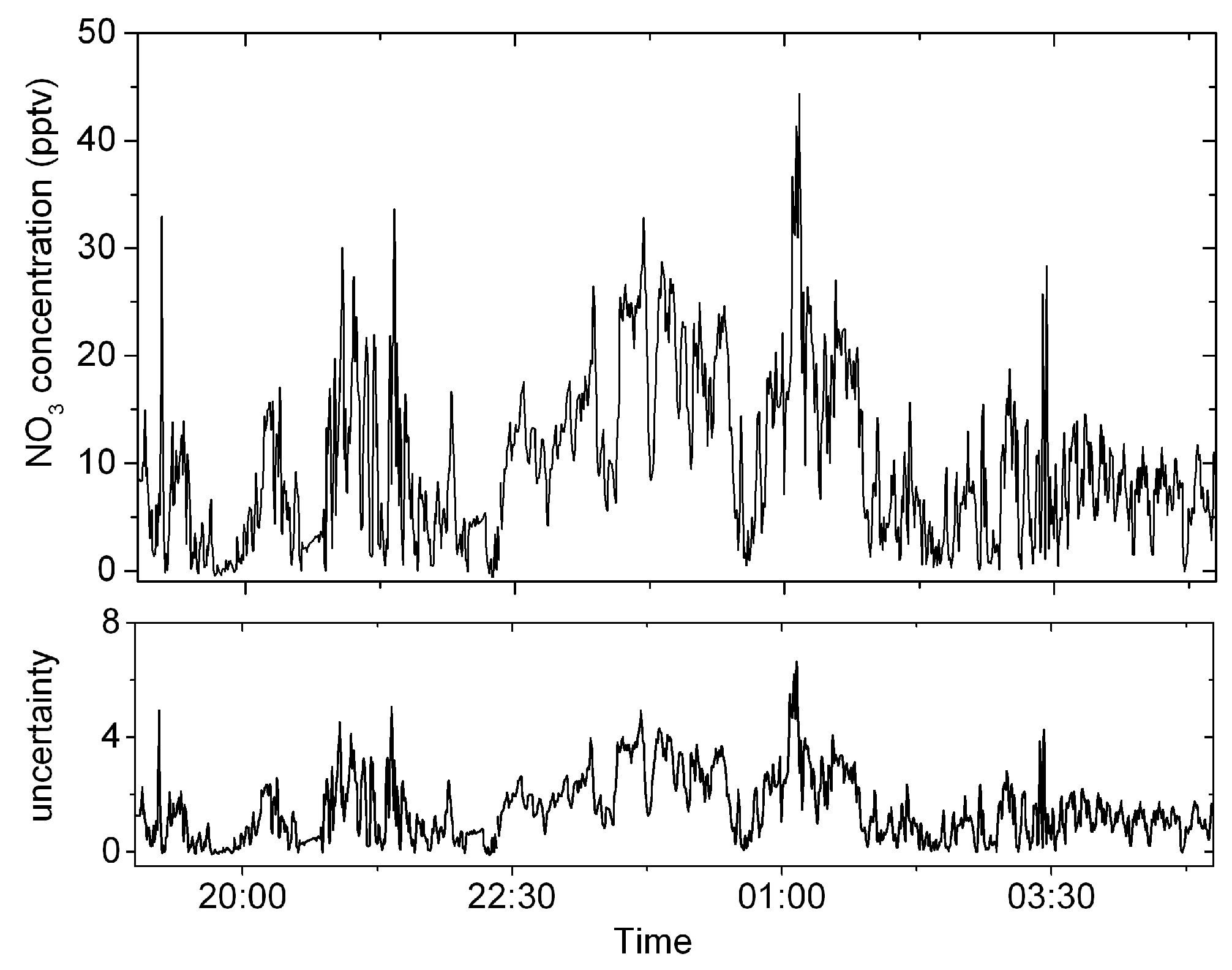 Atmosphere 14 00543 g009