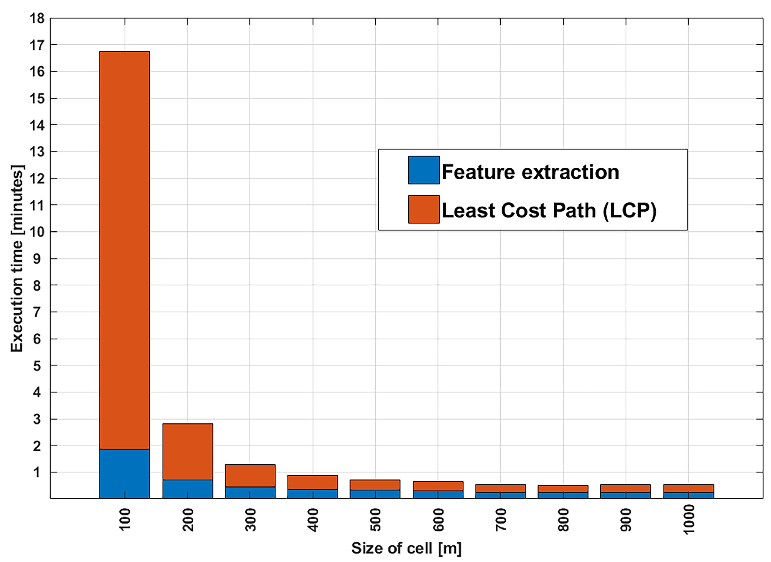 Atmosphere 14 00572 g009