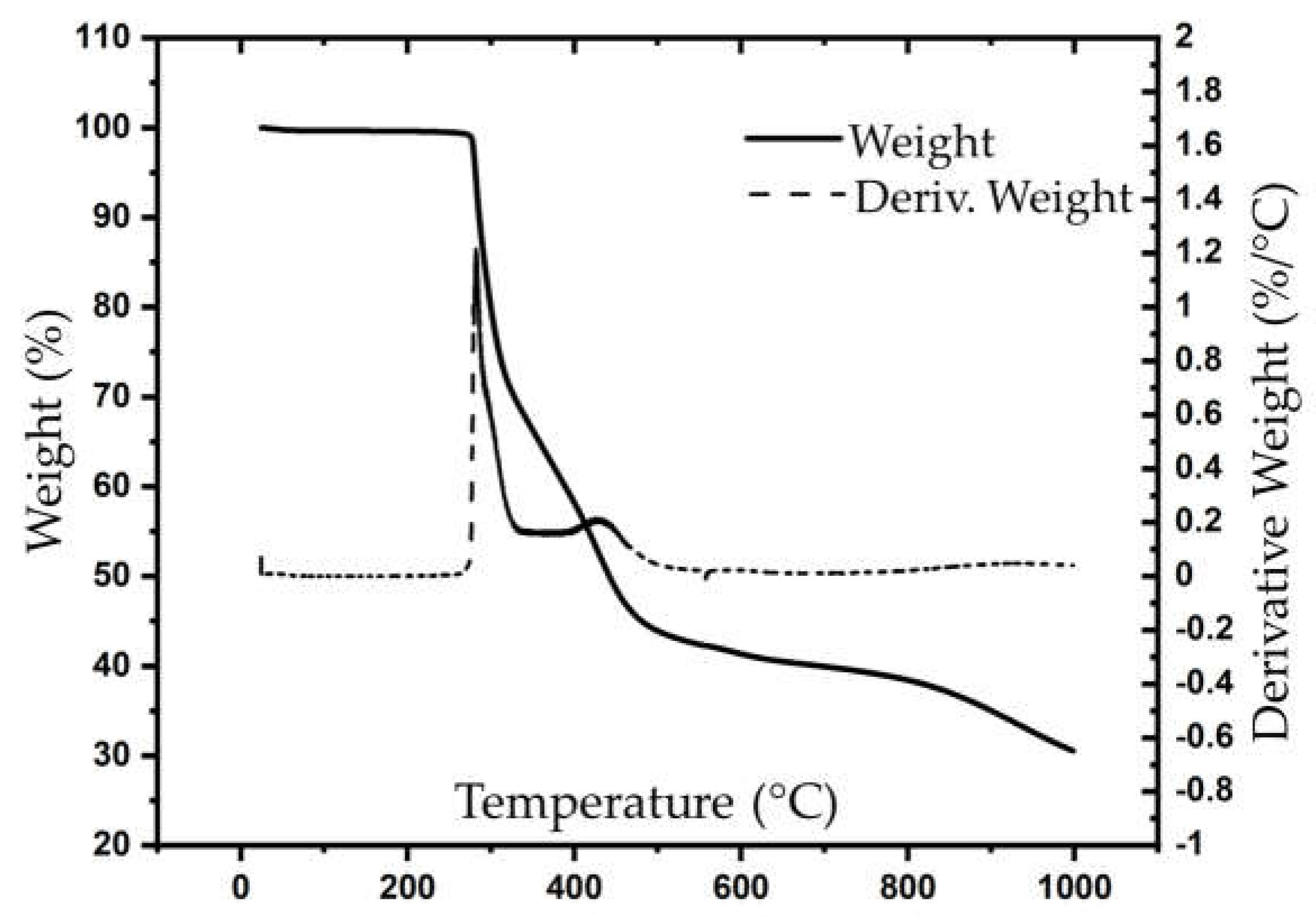 Atmosphere 14 00573 g005