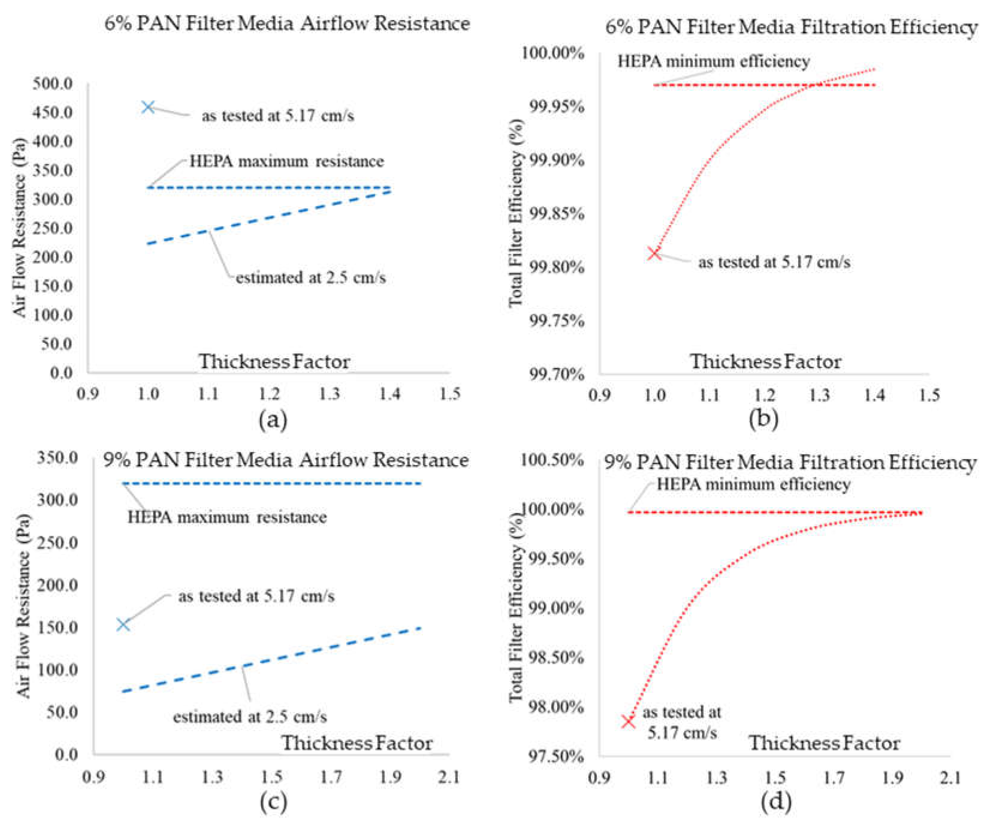 Atmosphere 14 00573 g013