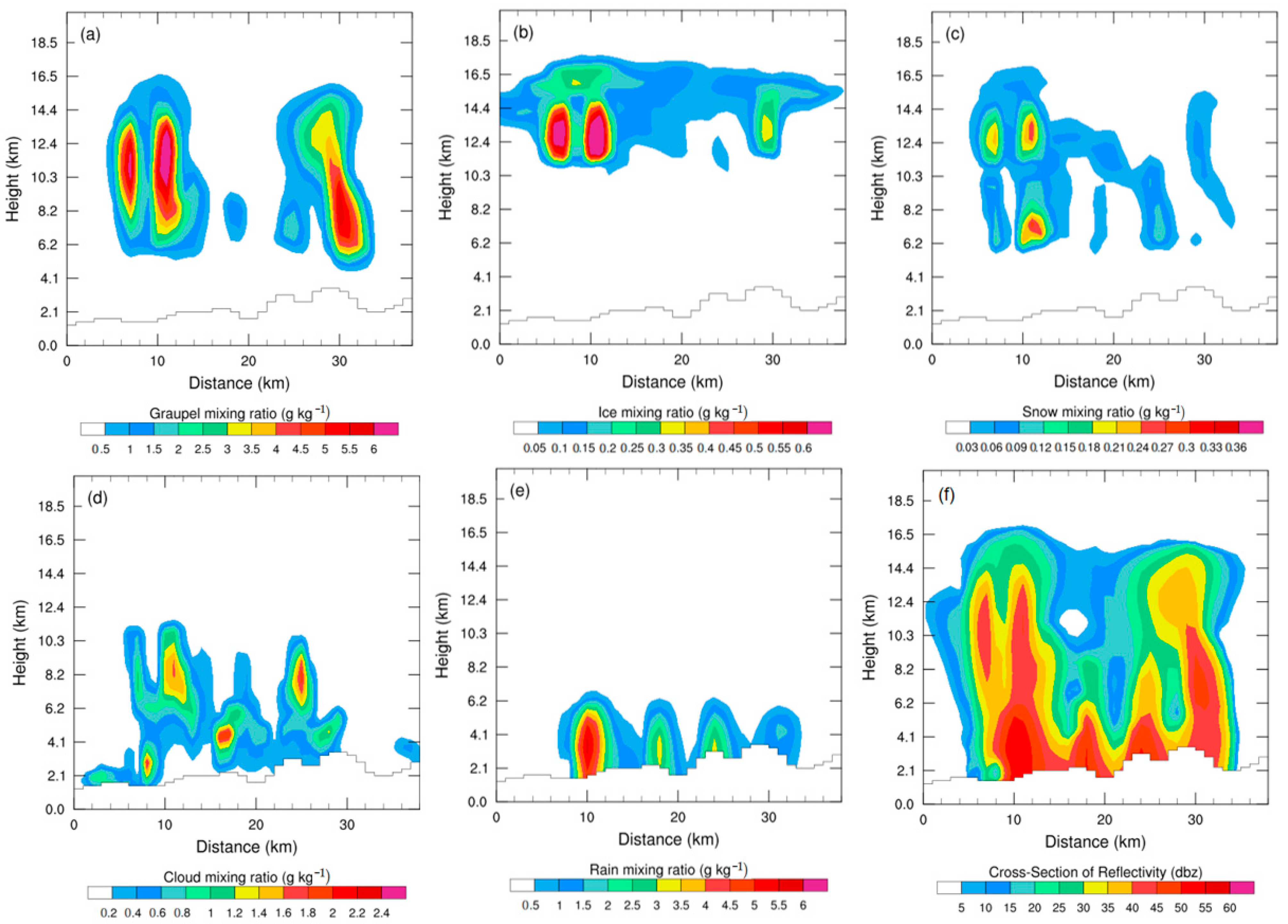 Atmosphere 14 00574 g005