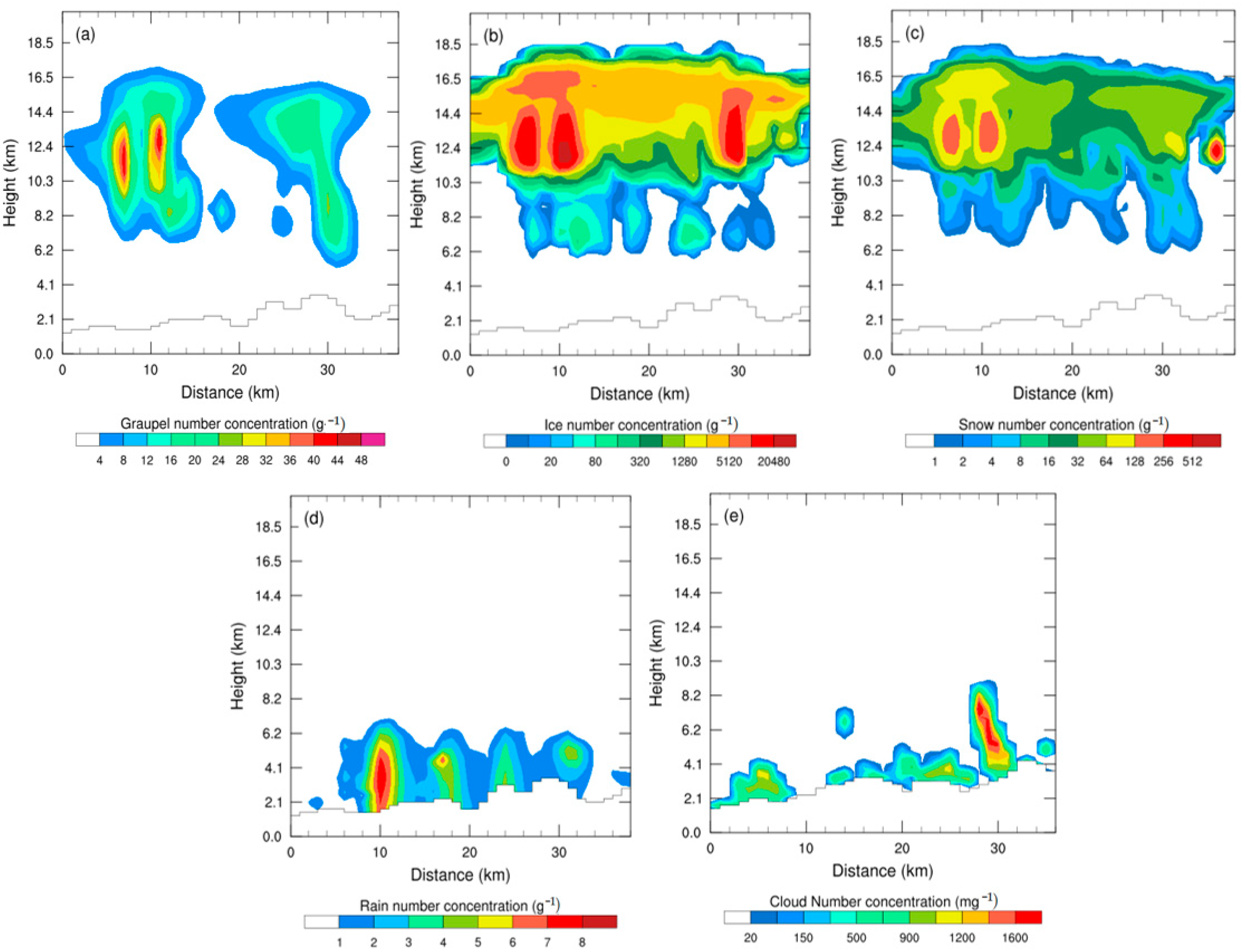 Atmosphere 14 00574 g006