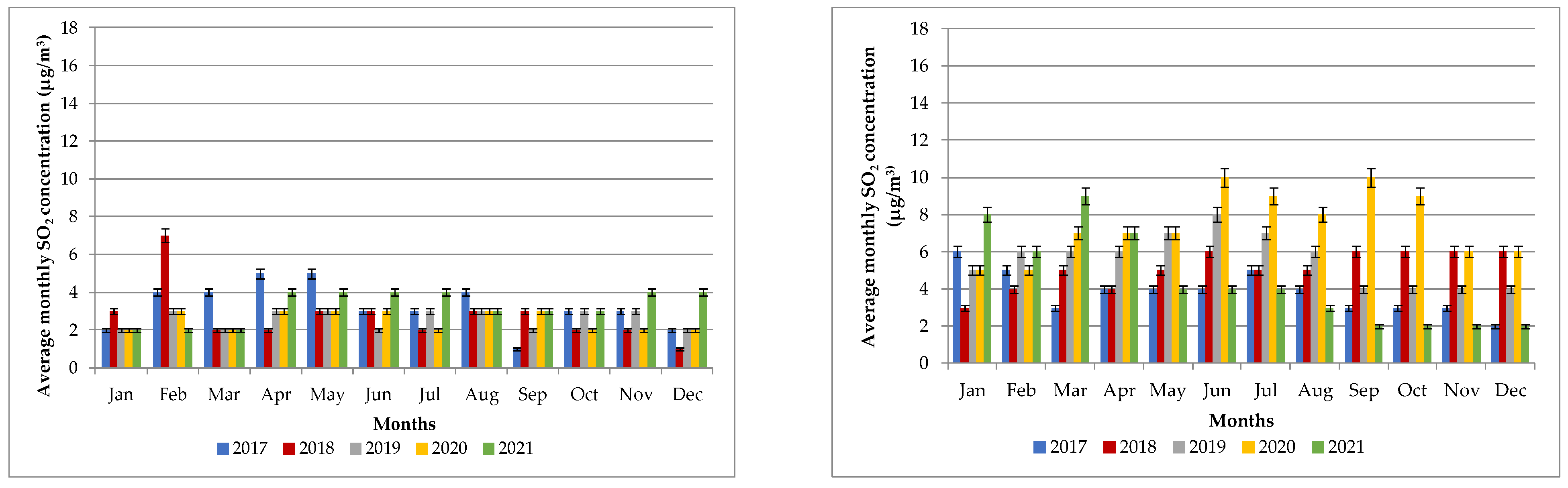 Atmosphere 14 00578 g002b