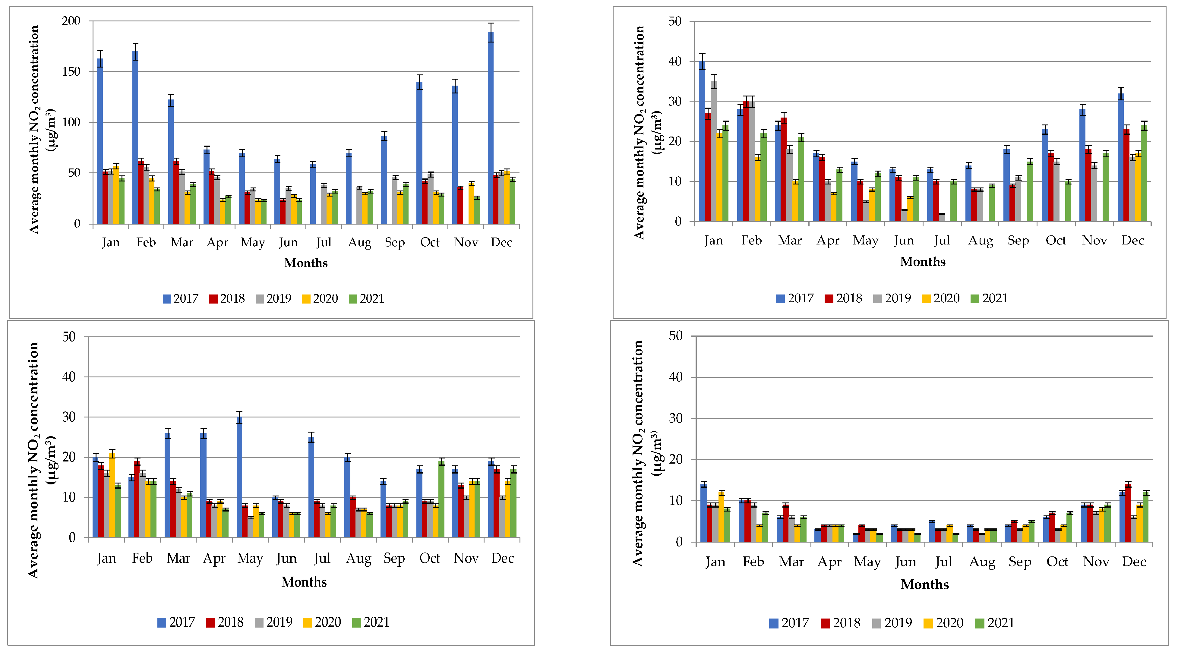 Atmosphere 14 00578 g004