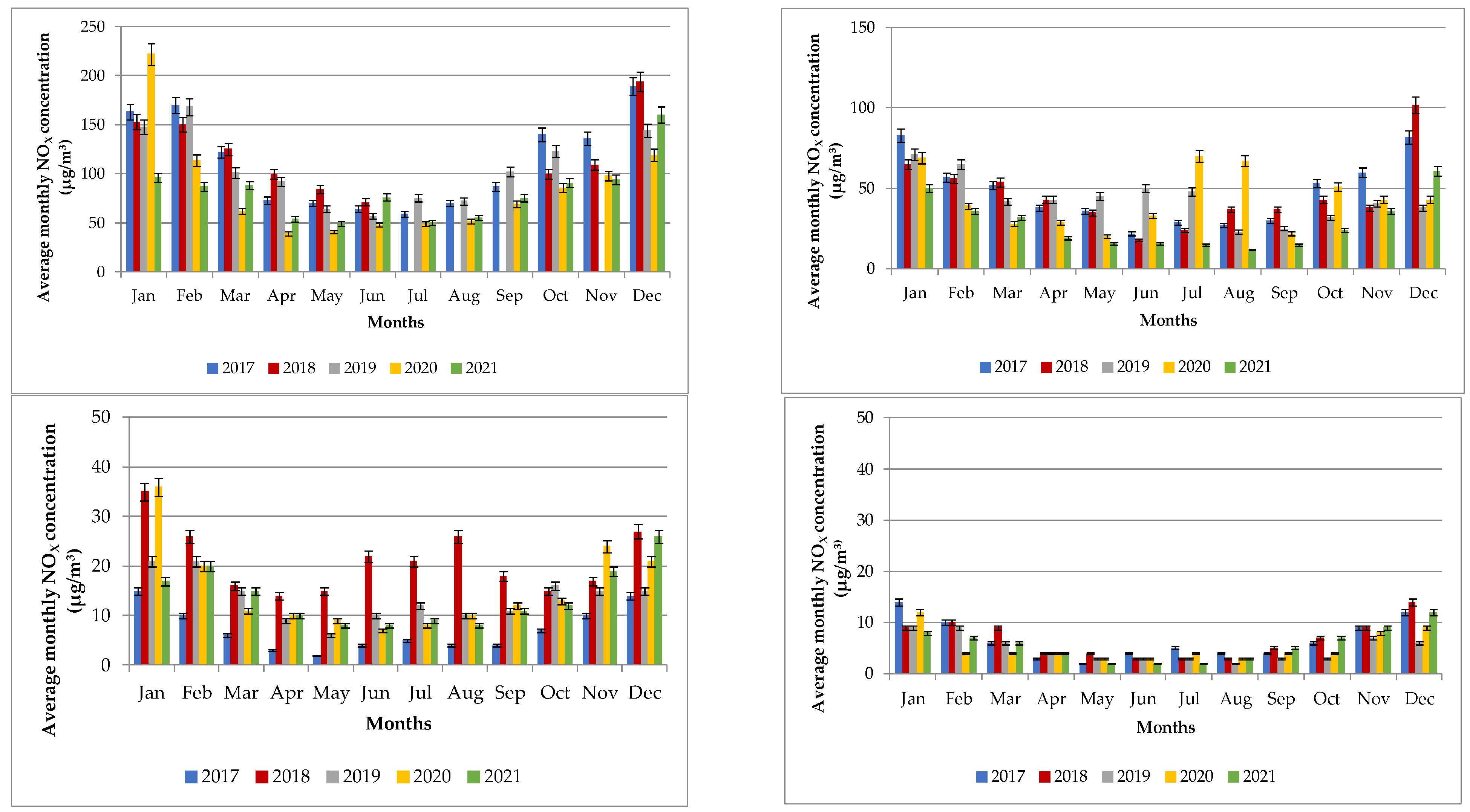 Atmosphere 14 00578 g006