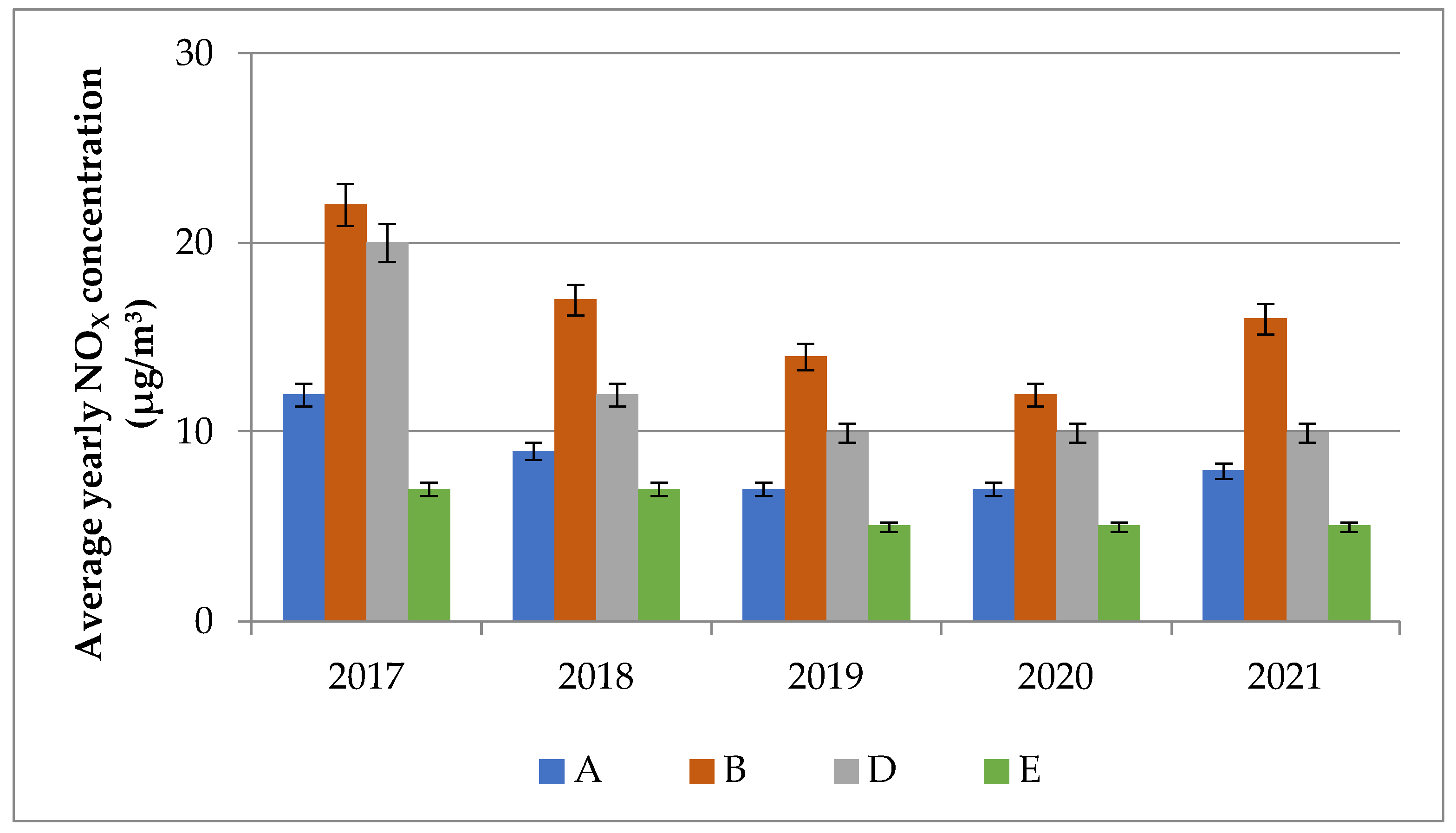 Atmosphere 14 00578 g007