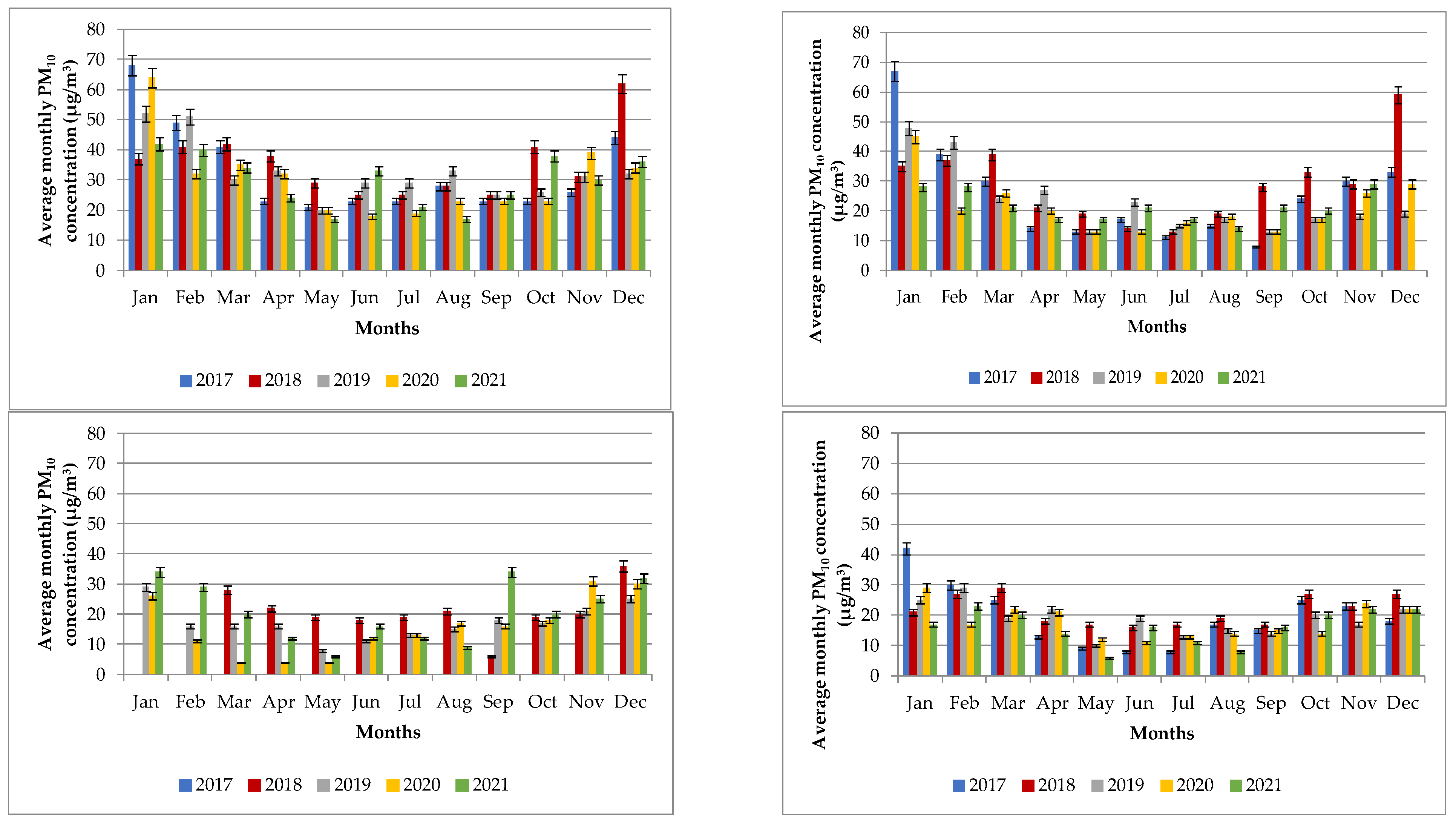Atmosphere 14 00578 g008