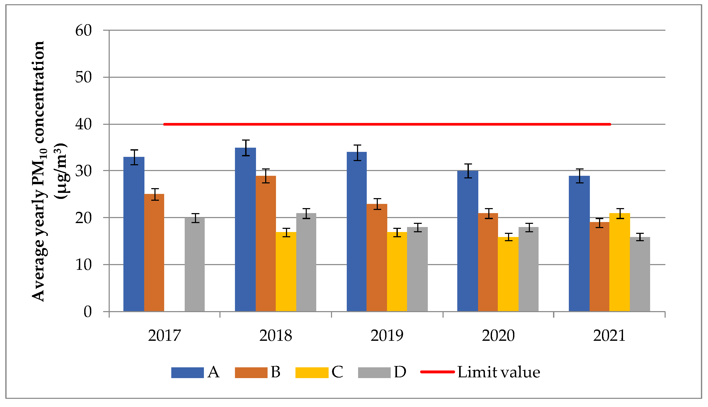 Atmosphere 14 00578 g009