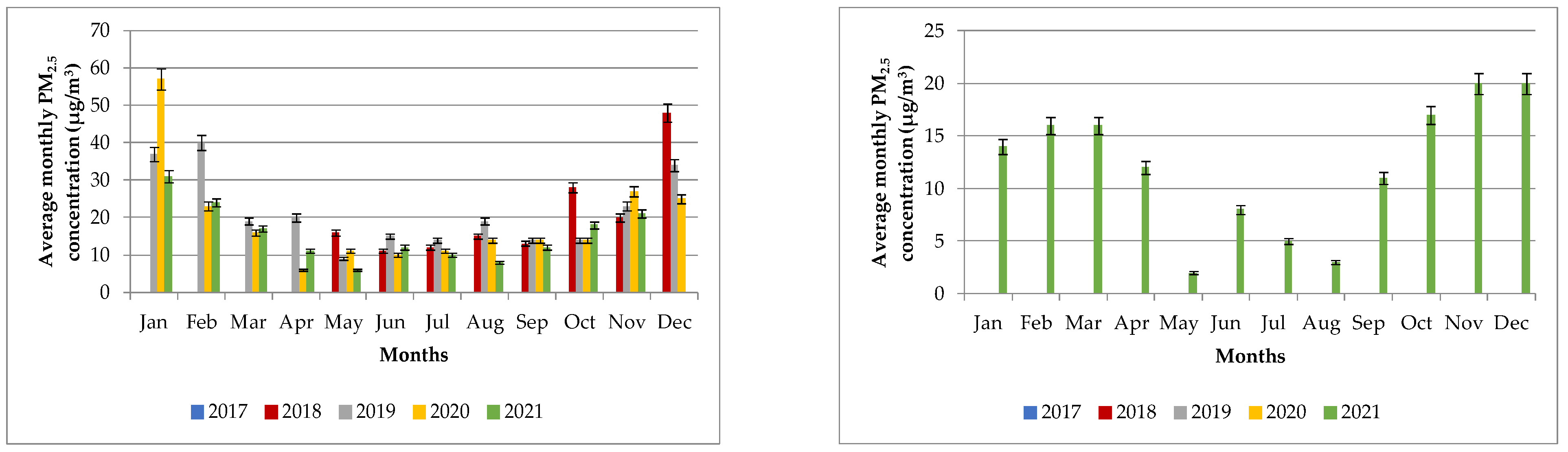Atmosphere 14 00578 g010