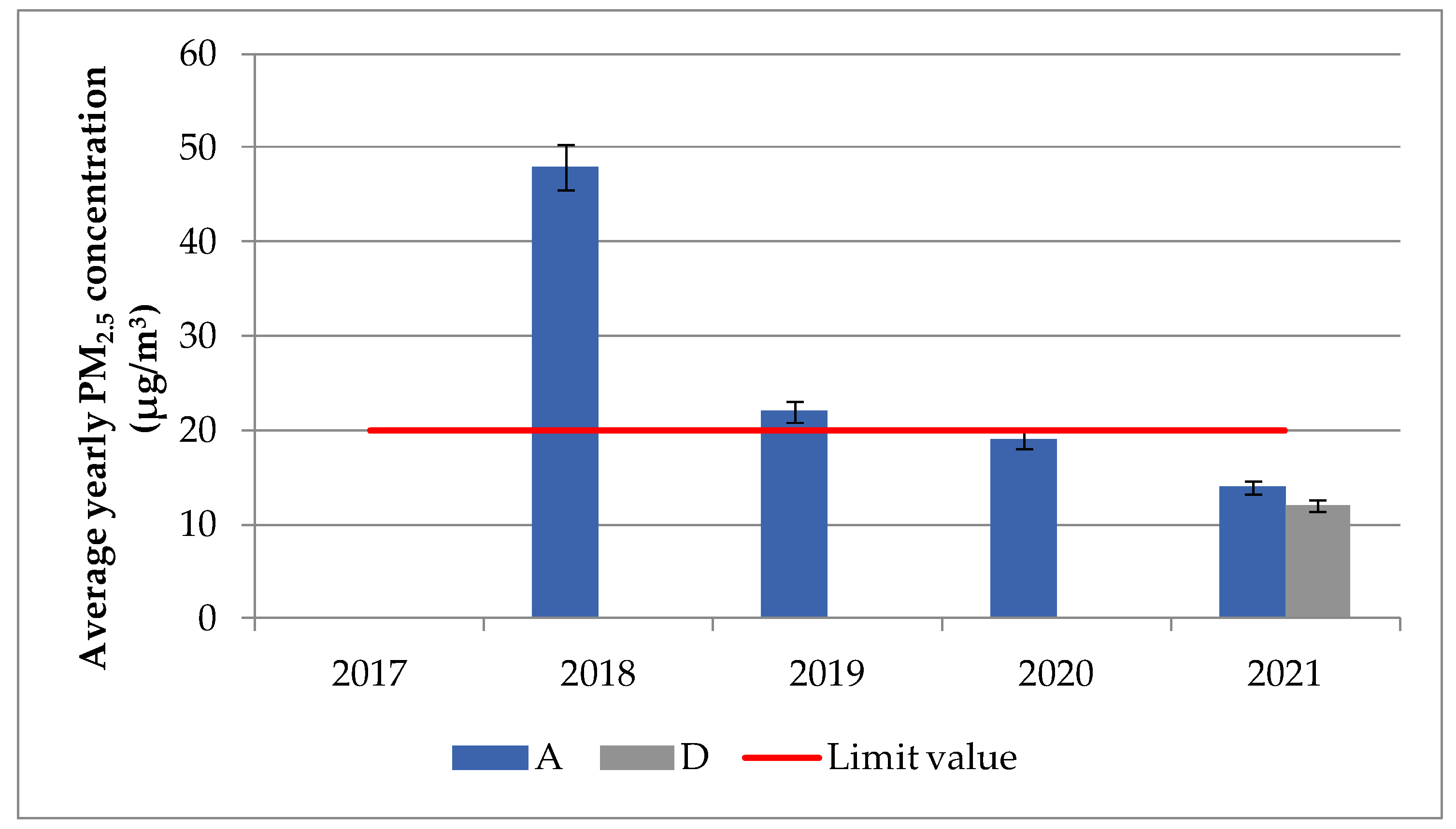 Atmosphere 14 00578 g011