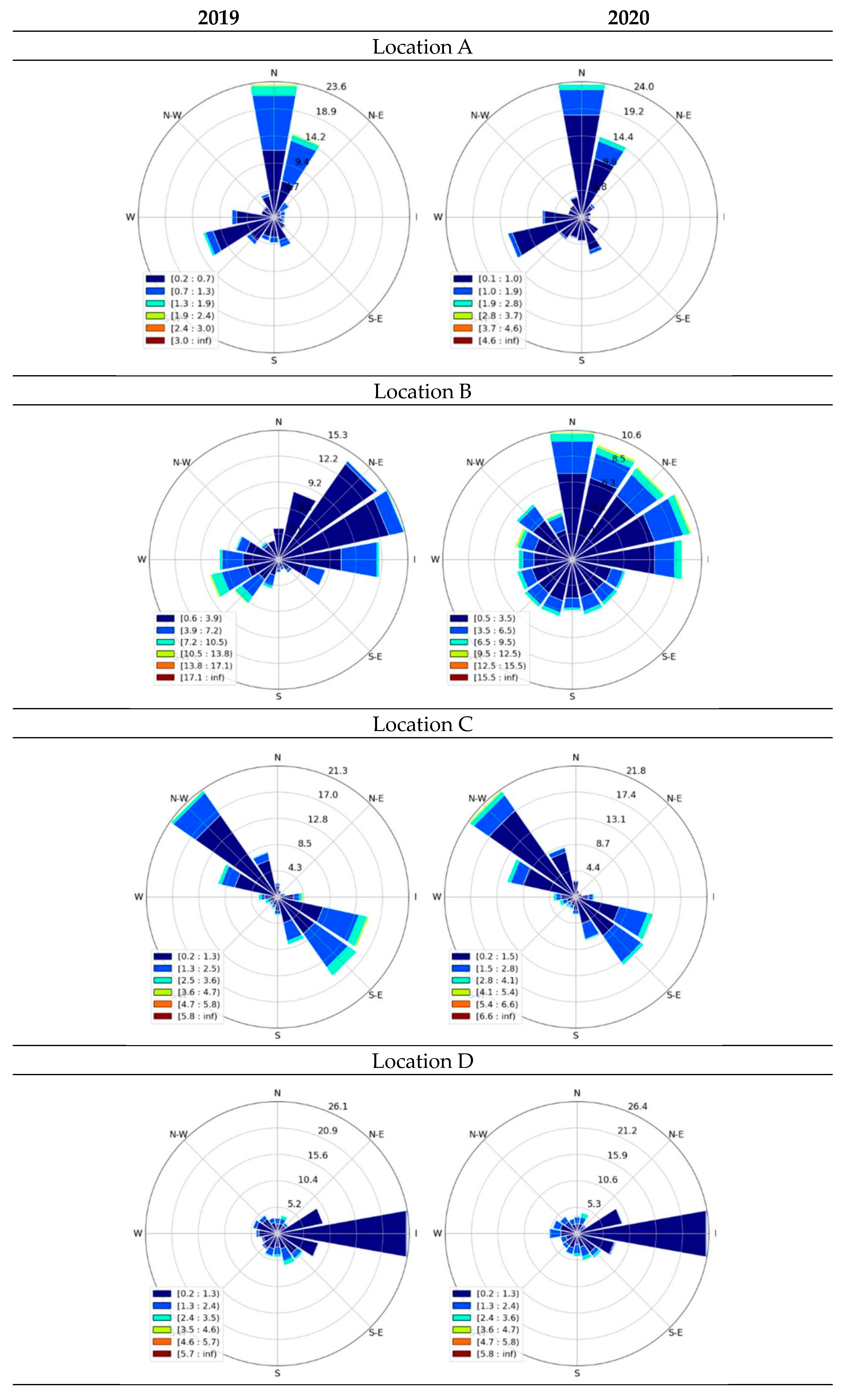 Atmosphere 14 00578 g012a