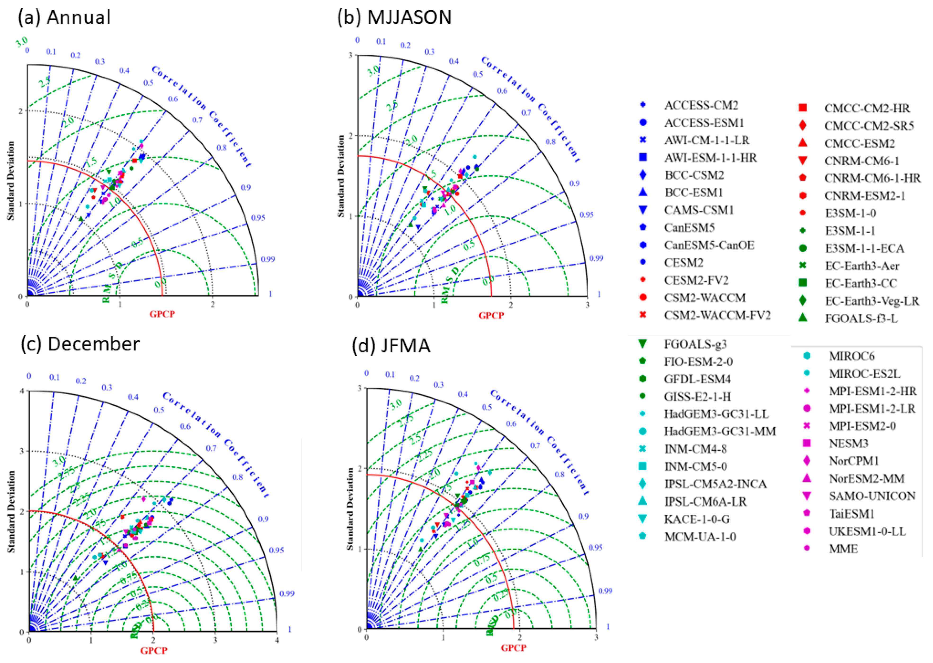Atmosphere 14 00607 g002 Atmosphere 14 00607 g002