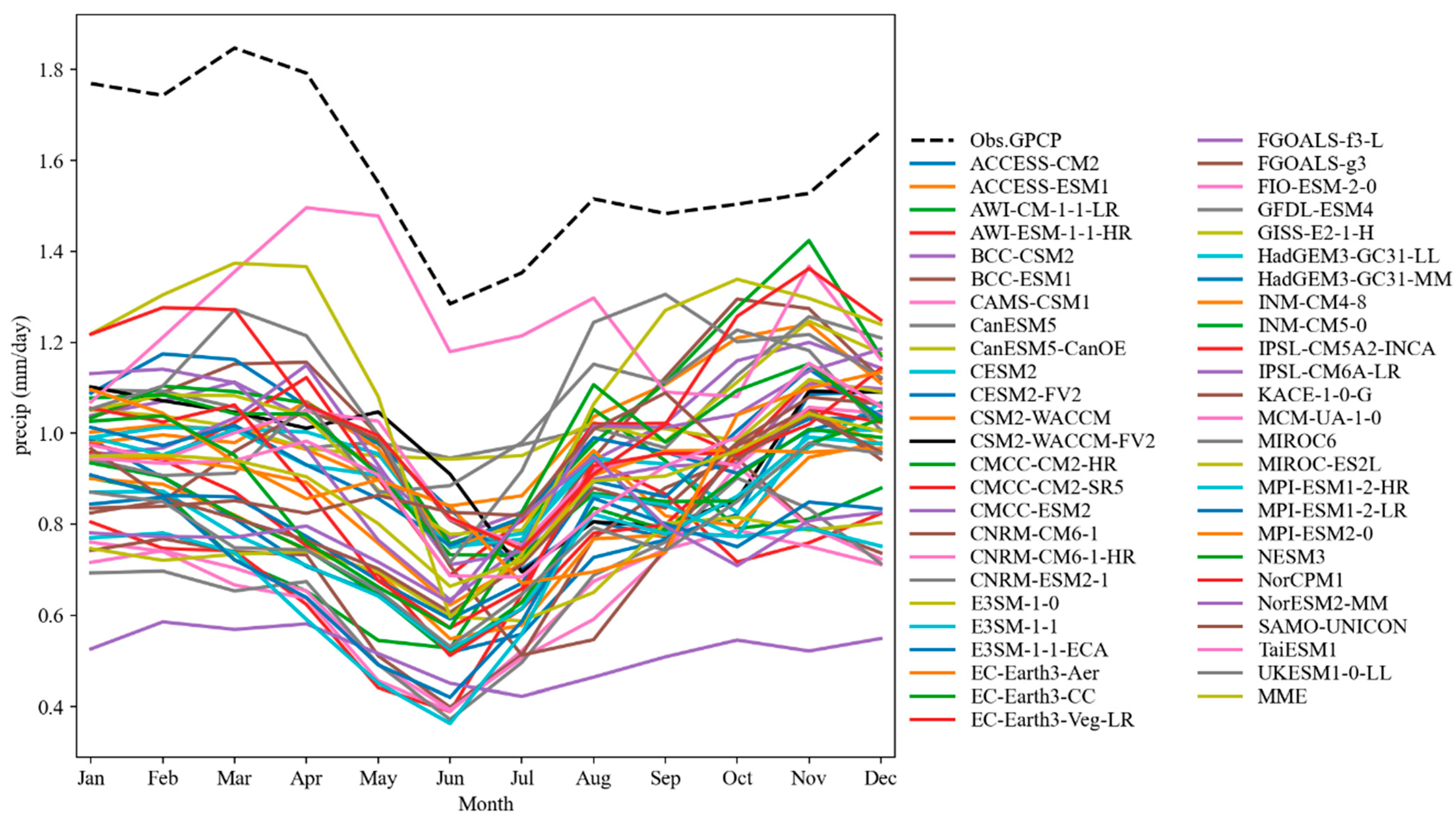 Atmosphere 14 00607 g006 Atmosphere 14 00607 g006