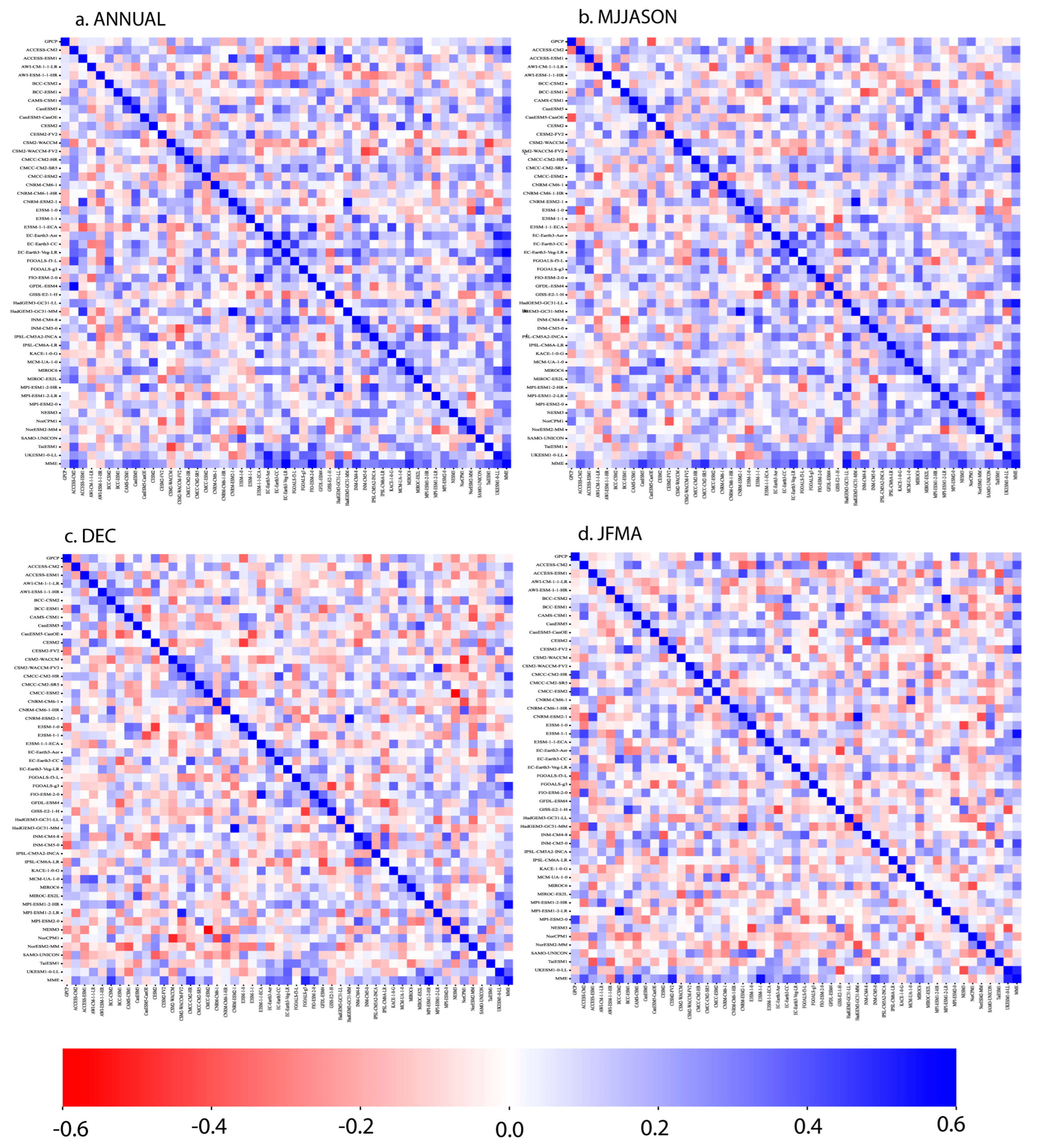 Atmosphere 14 00607 g008 Atmosphere 14 00607 g008