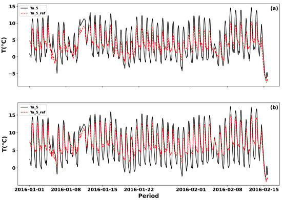 Atmosphere | Free Full-Text | Machine-Learning-Based Downscaling Of ...