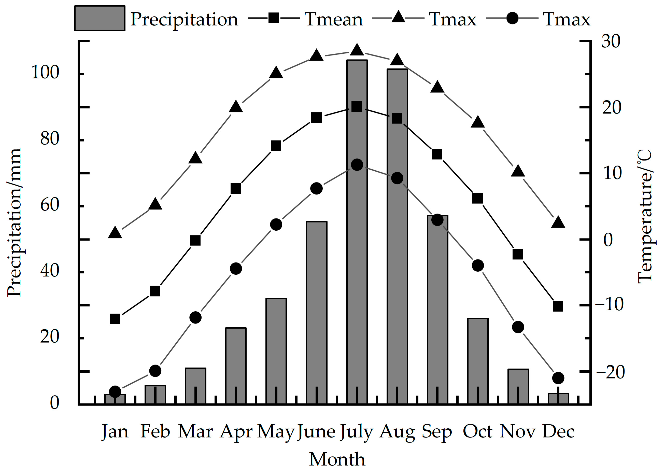Atmosphere 14 00615 g002