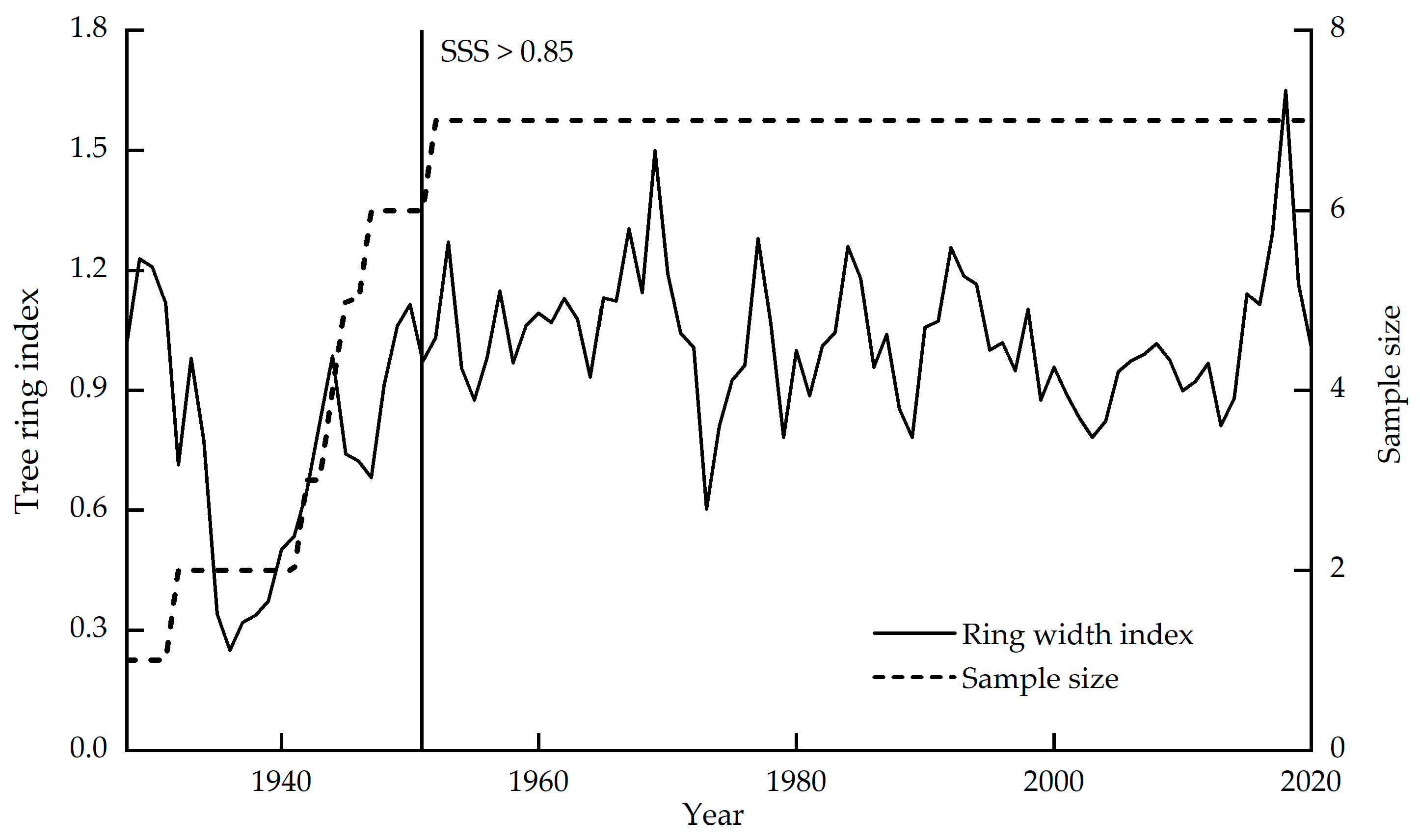 Atmosphere 14 00615 g003