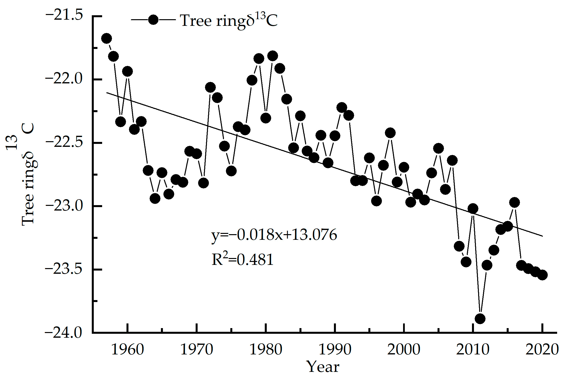 Atmosphere 14 00615 g004