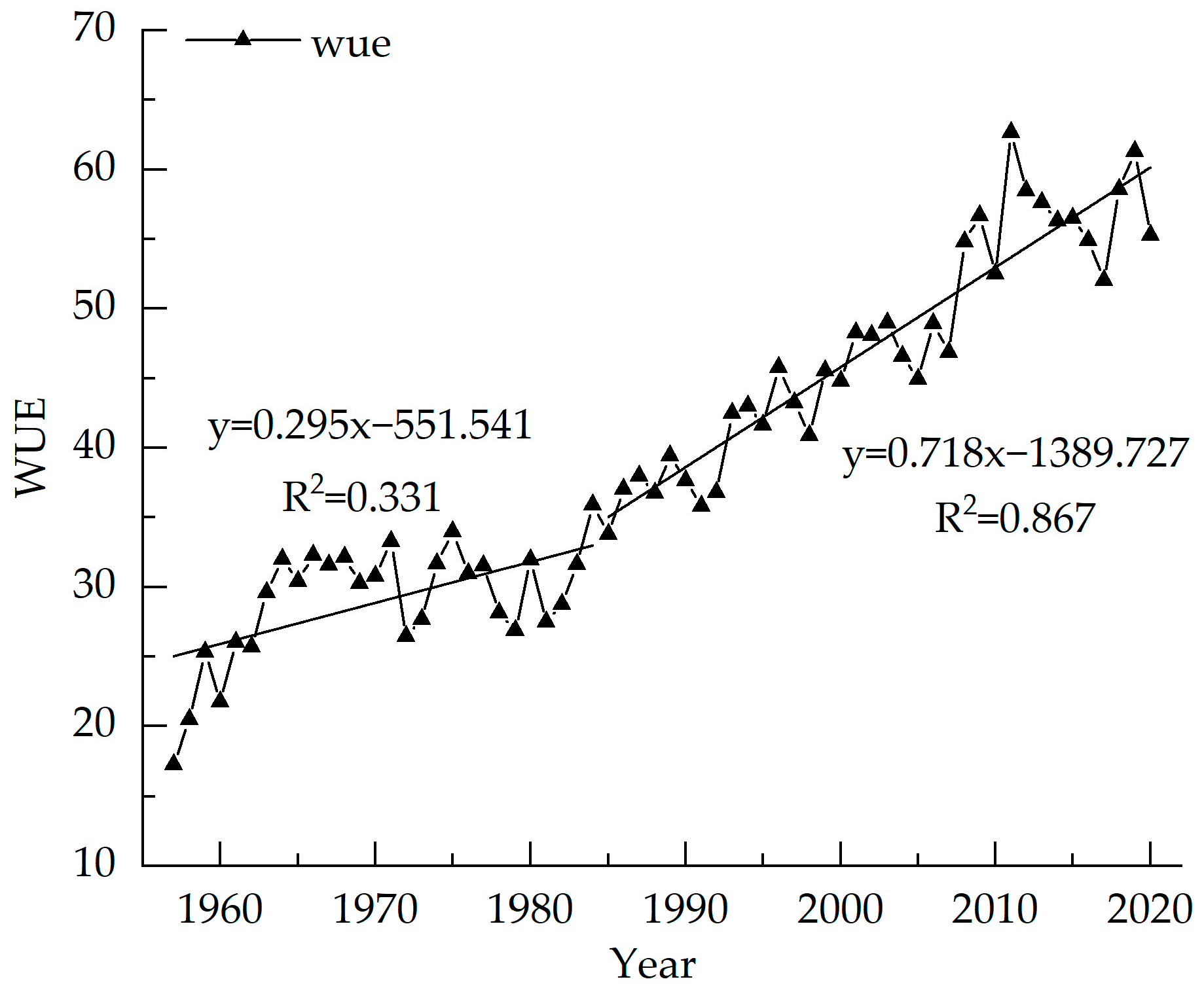 Atmosphere 14 00615 g006