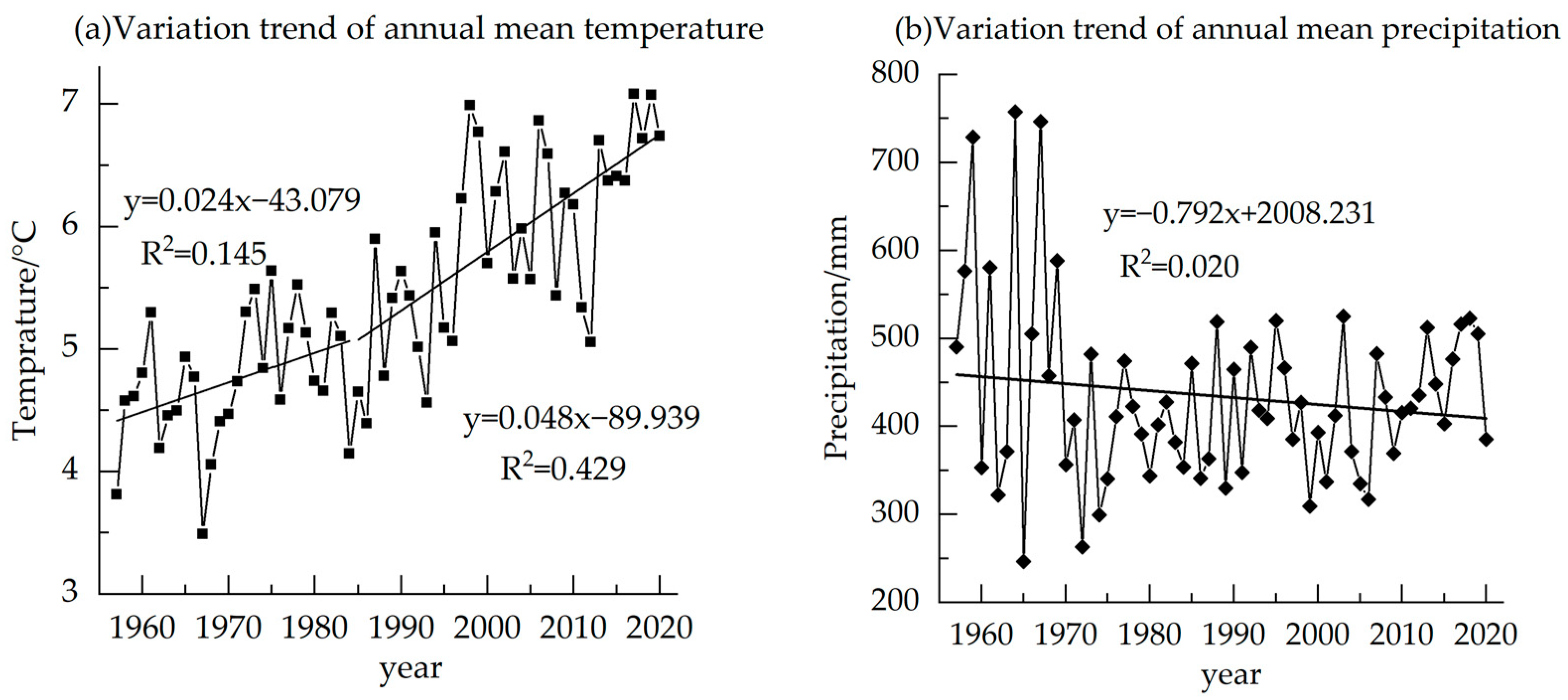 Atmosphere 14 00615 g008