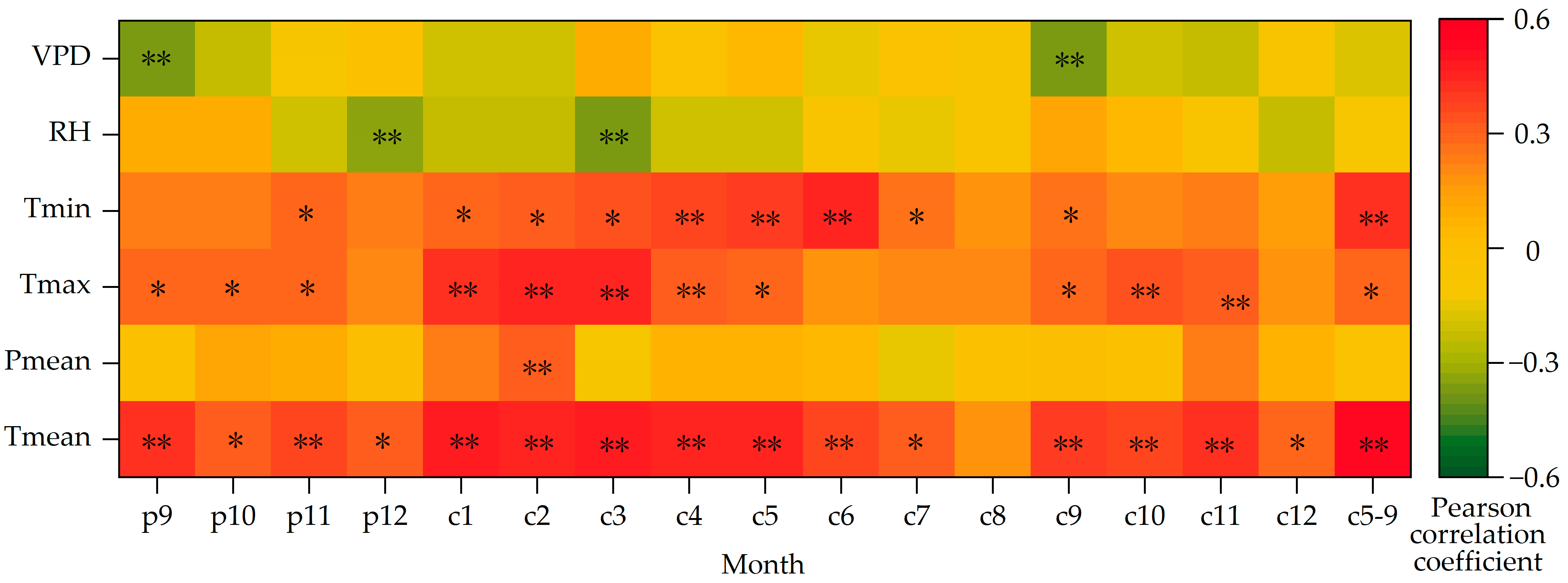 Atmosphere 14 00615 g009