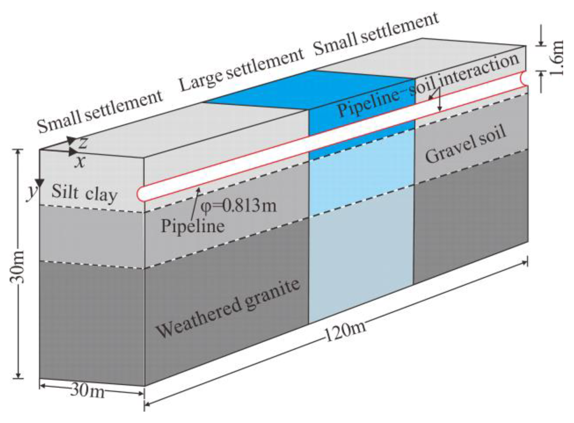 Atmosphere 14 00620 g003