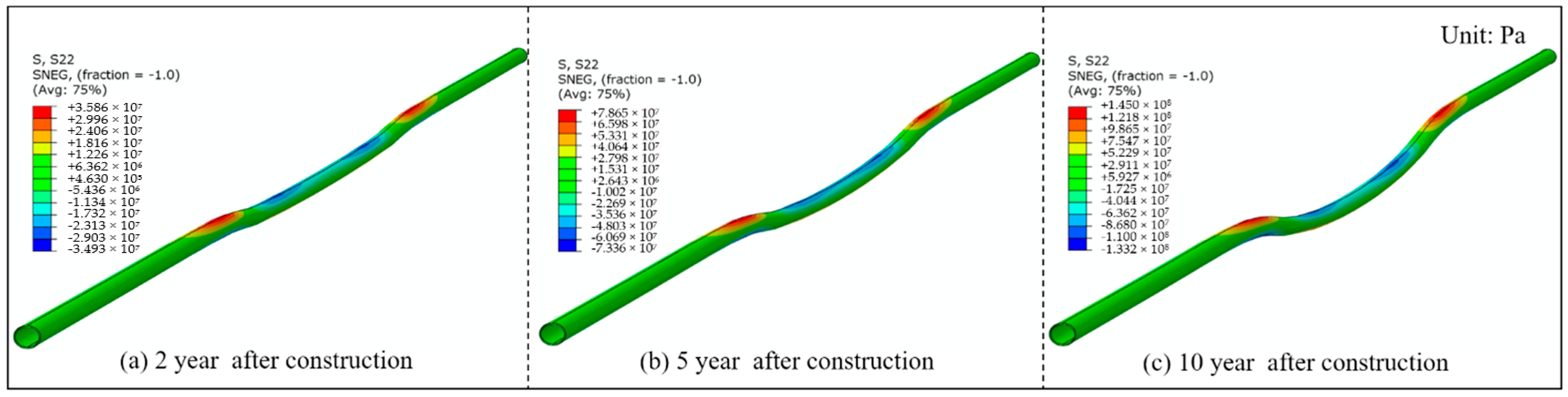 Atmosphere 14 00620 g009