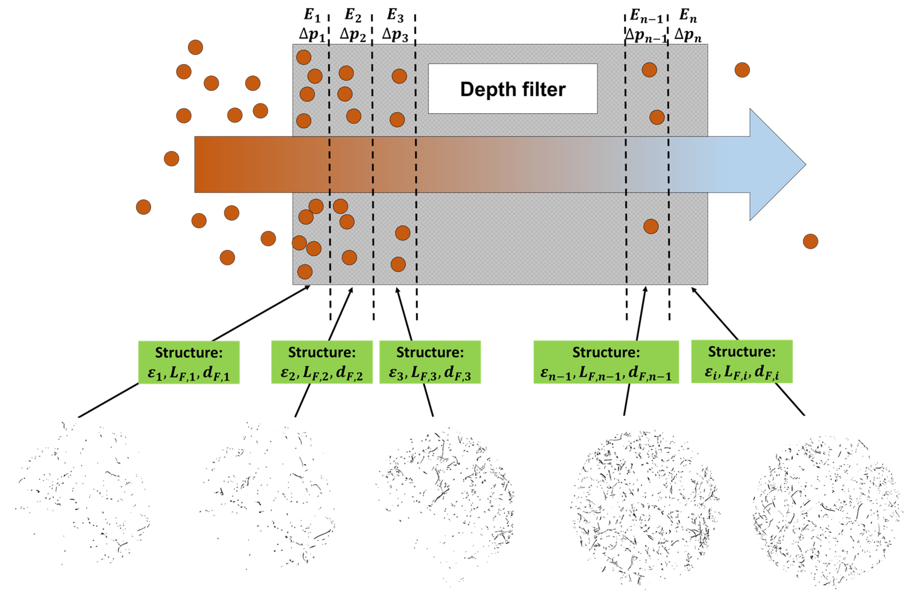 Atmosphere | Free Full-Text | Filtration Kinetics of Depth  Filters&mdash;Modeling and Comparison with Tomographic Data of Particle  Depositions