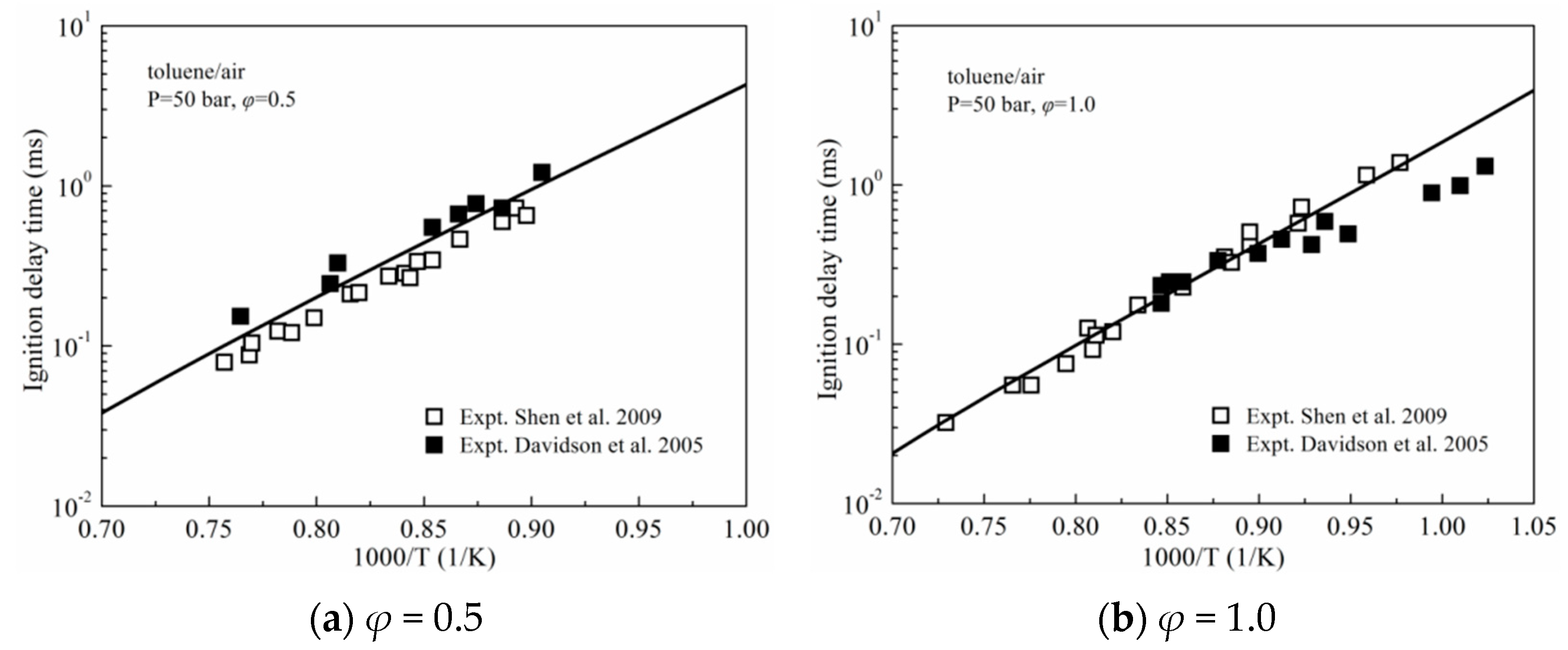 Atmosphere 14 00642 g003
