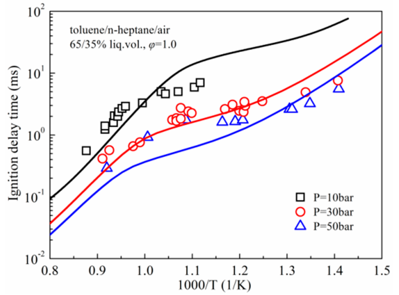 Atmosphere 14 00642 g004